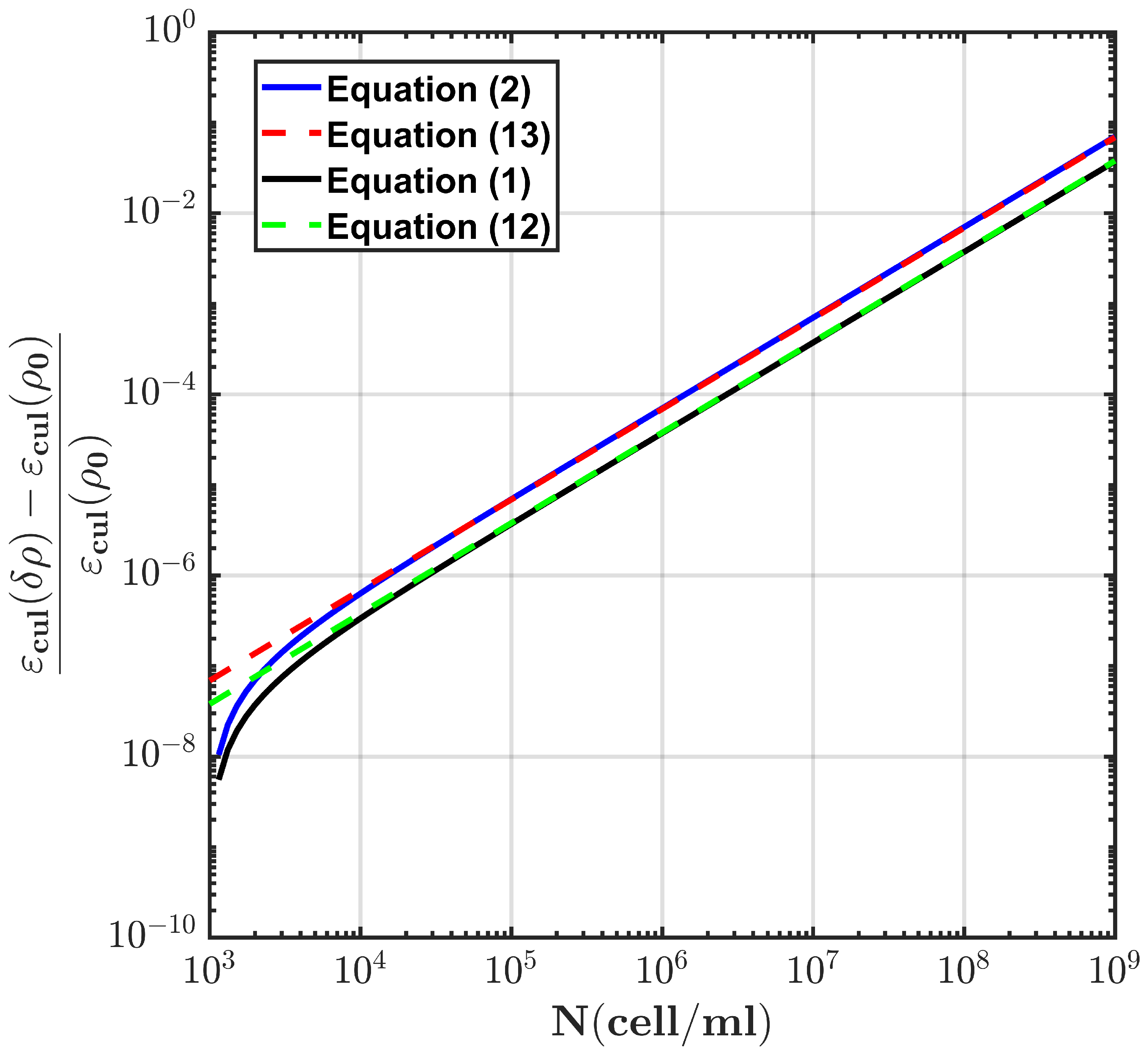 Sensors 22 02441 g008