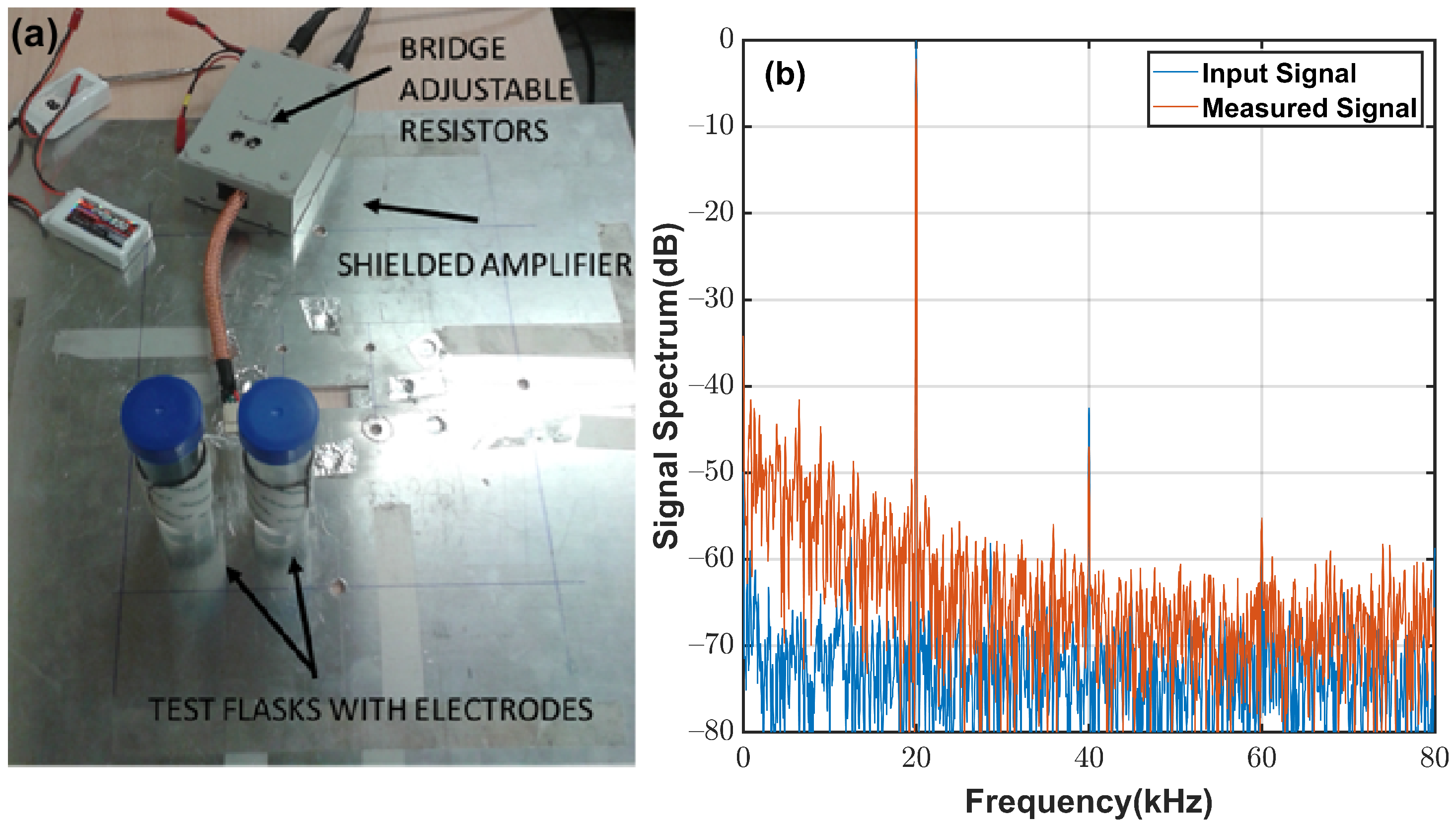 Sensors 22 02441 g0a1