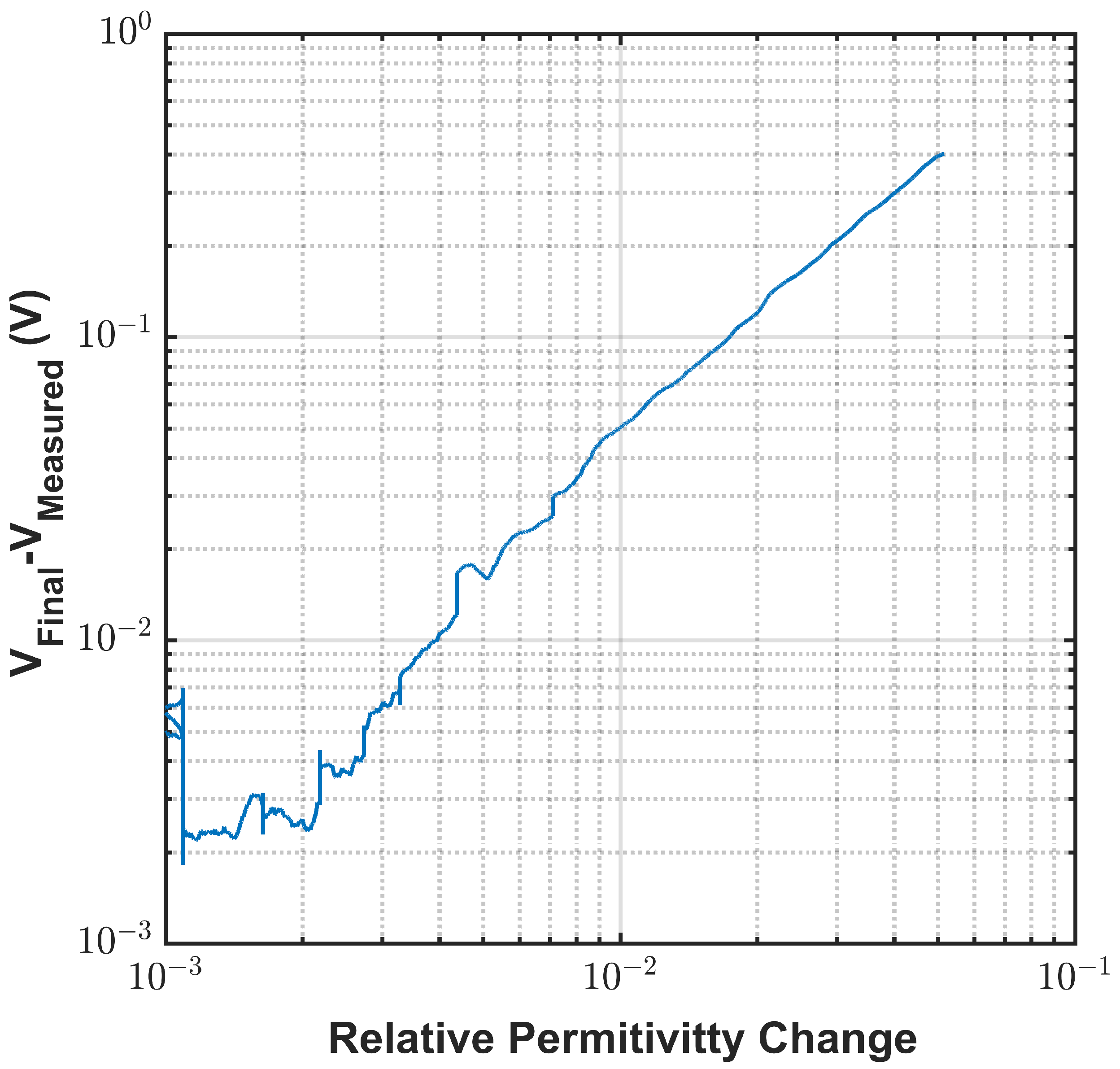 Sensors 22 02441 g0a3