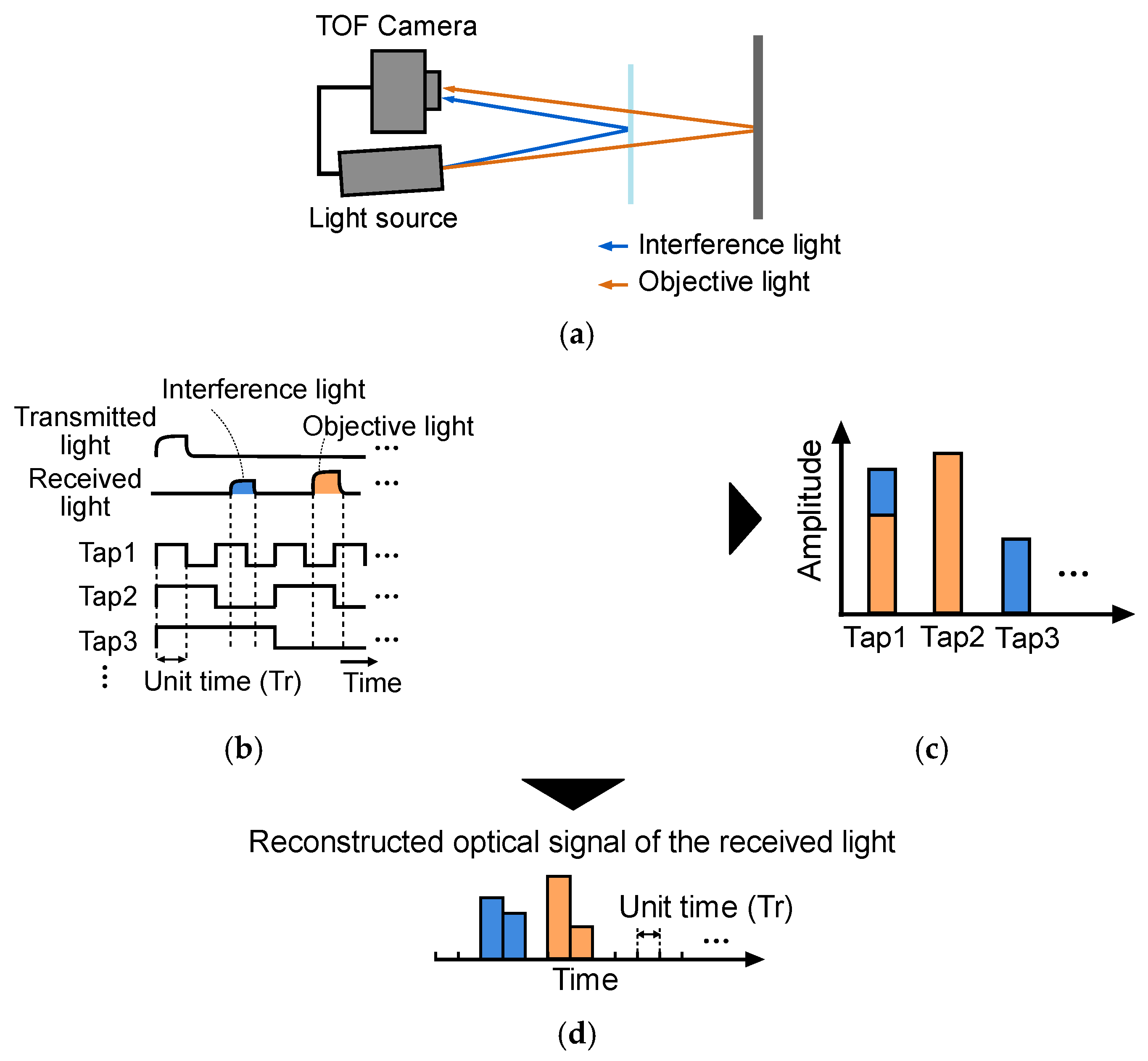 Sensors 22 02442 g001 Sensors 22 02442 g001