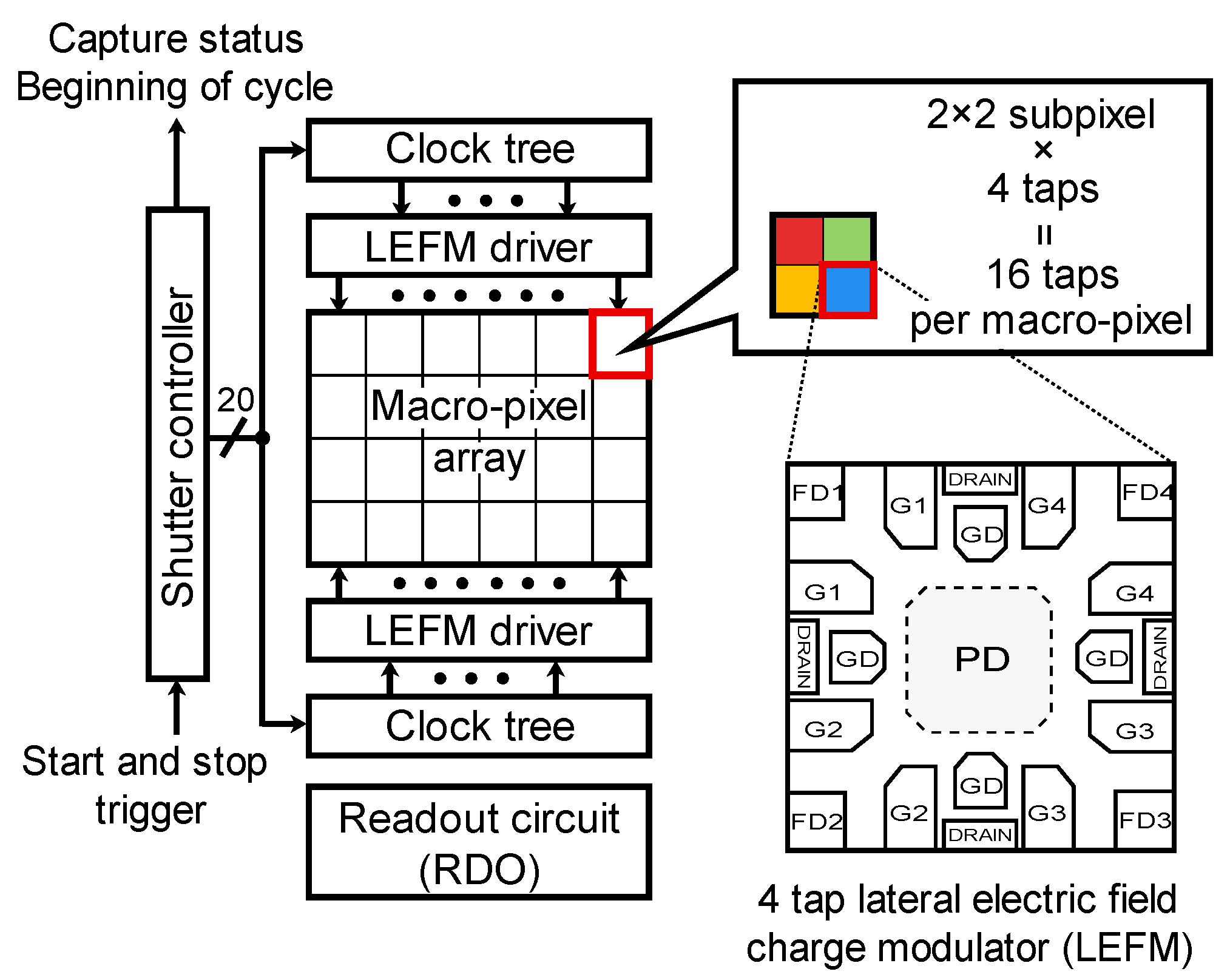 Sensors 22 02442 g002 Sensors 22 02442 g002