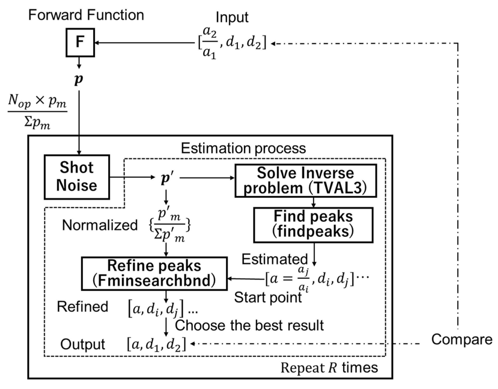 Sensors 22 02442 g006 Sensors 22 02442 g006