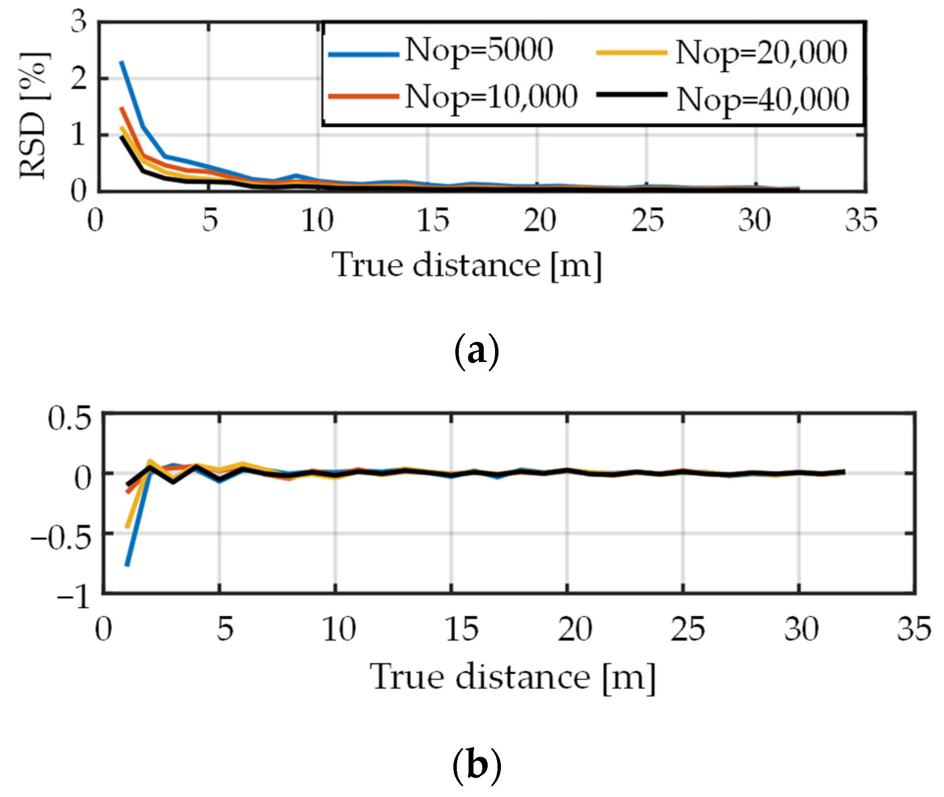 Sensors 22 02442 g007 Sensors 22 02442 g007