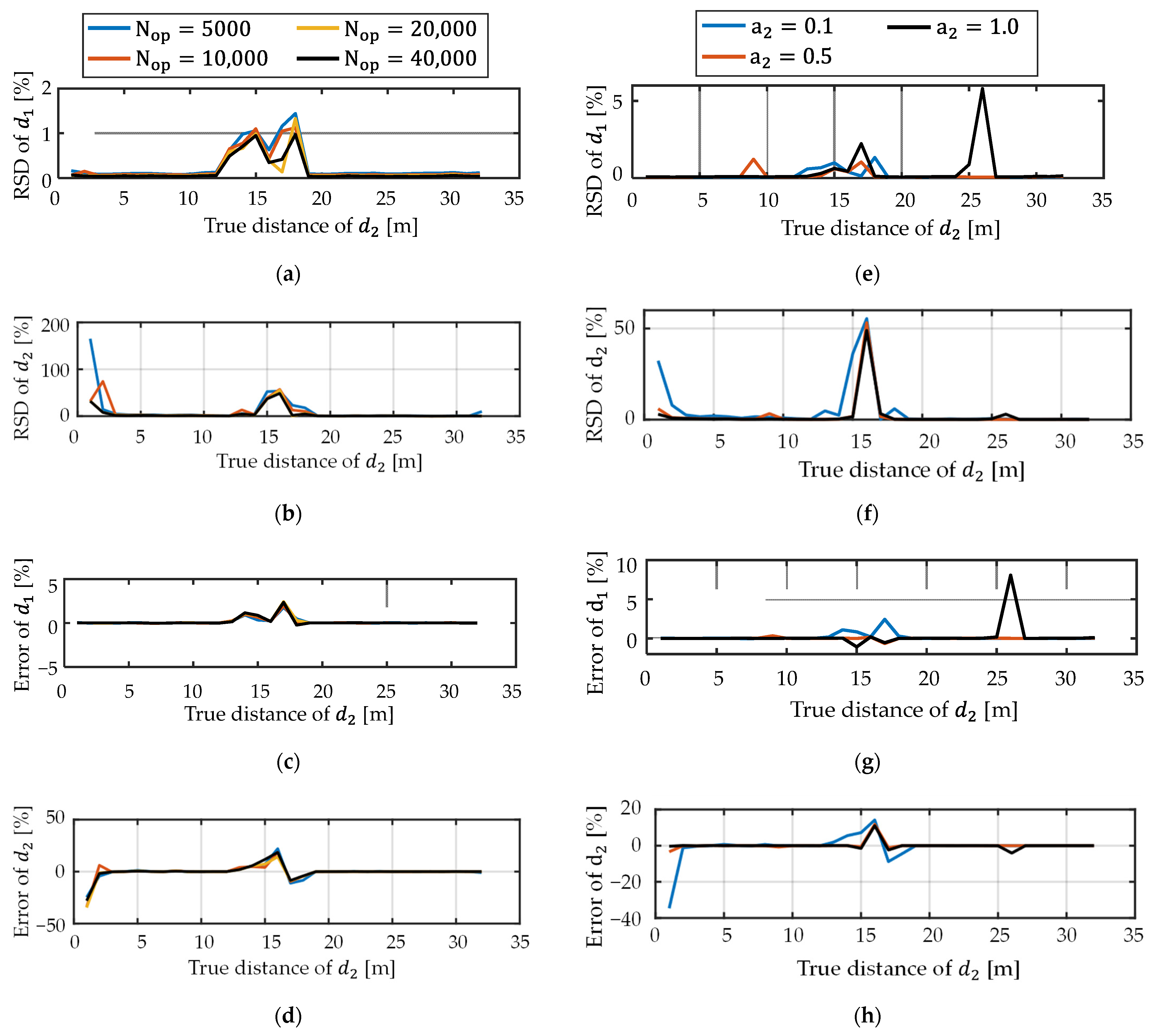 Sensors 22 02442 g009 Sensors 22 02442 g009