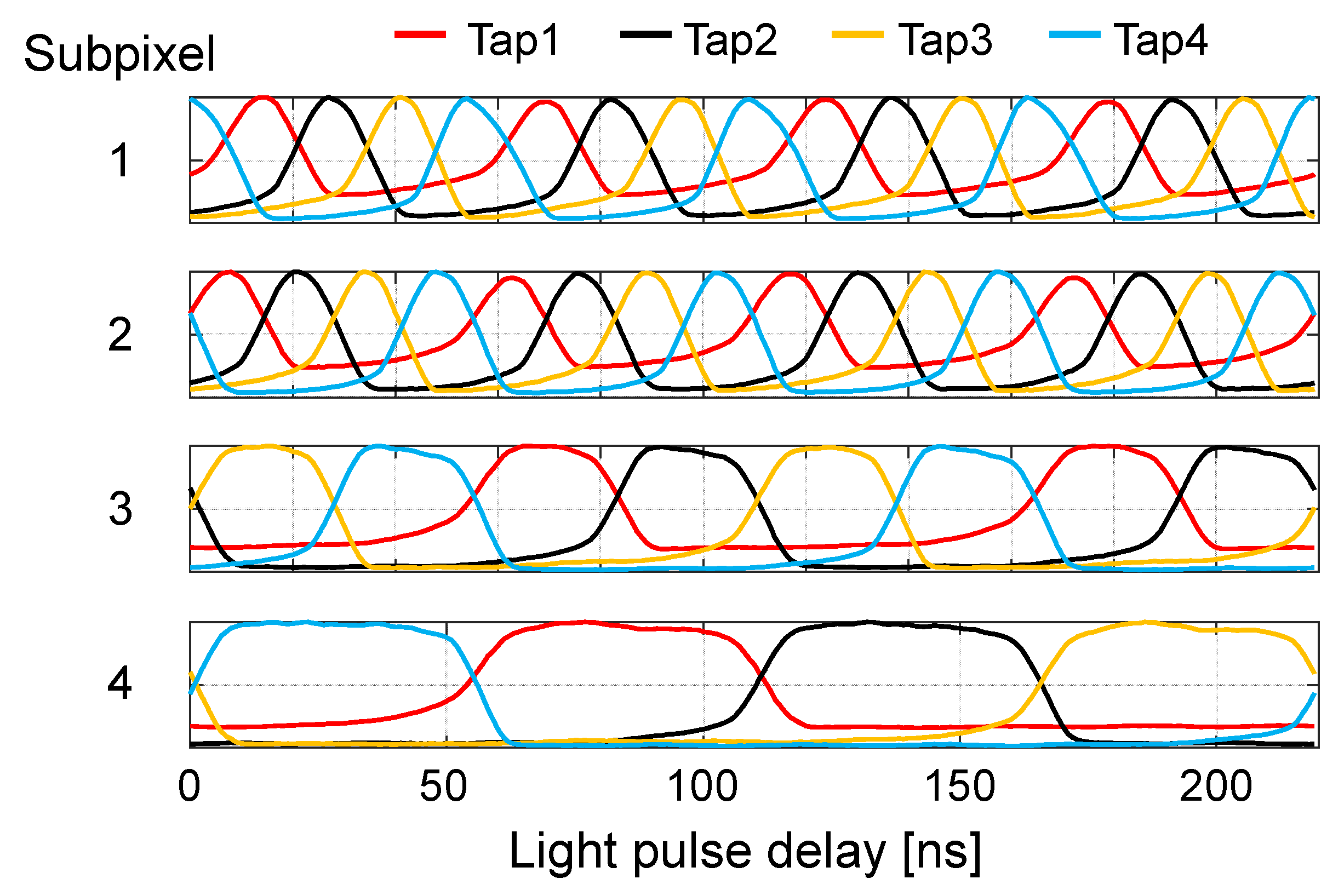 Sensors 22 02442 g012 Sensors 22 02442 g012