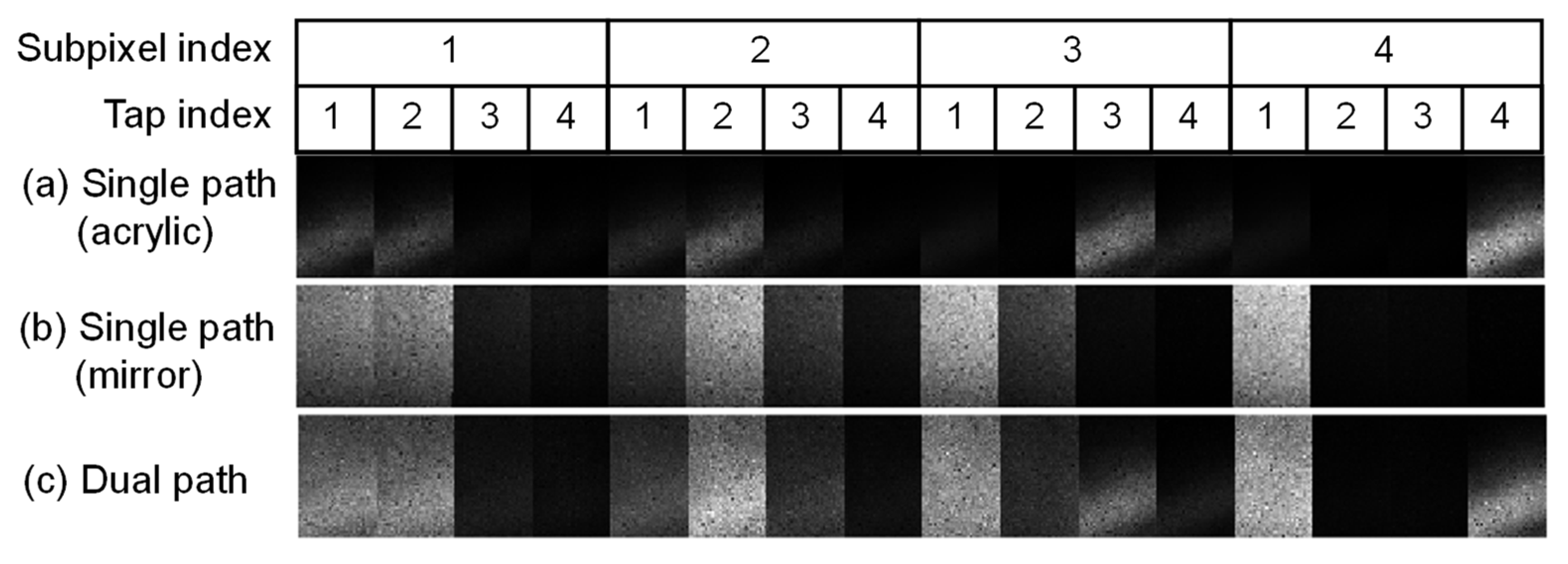 Sensors 22 02442 g013 Sensors 22 02442 g013