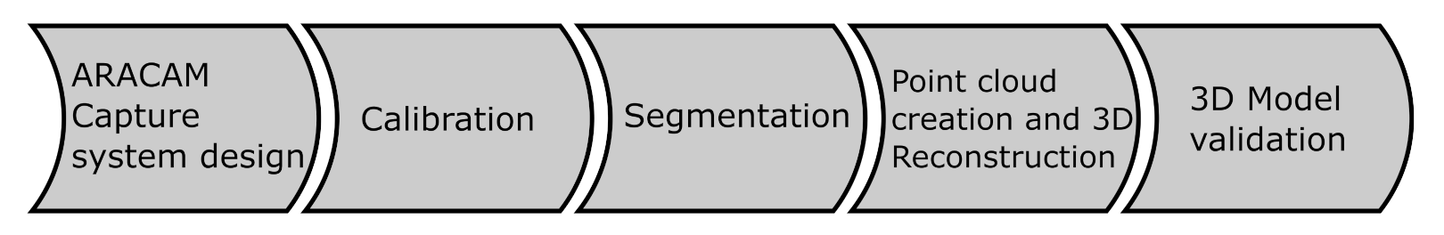 Sensors 22 02443 g002 550