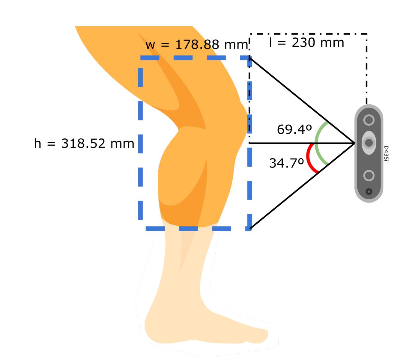 Sensors 22 02443 g003 550