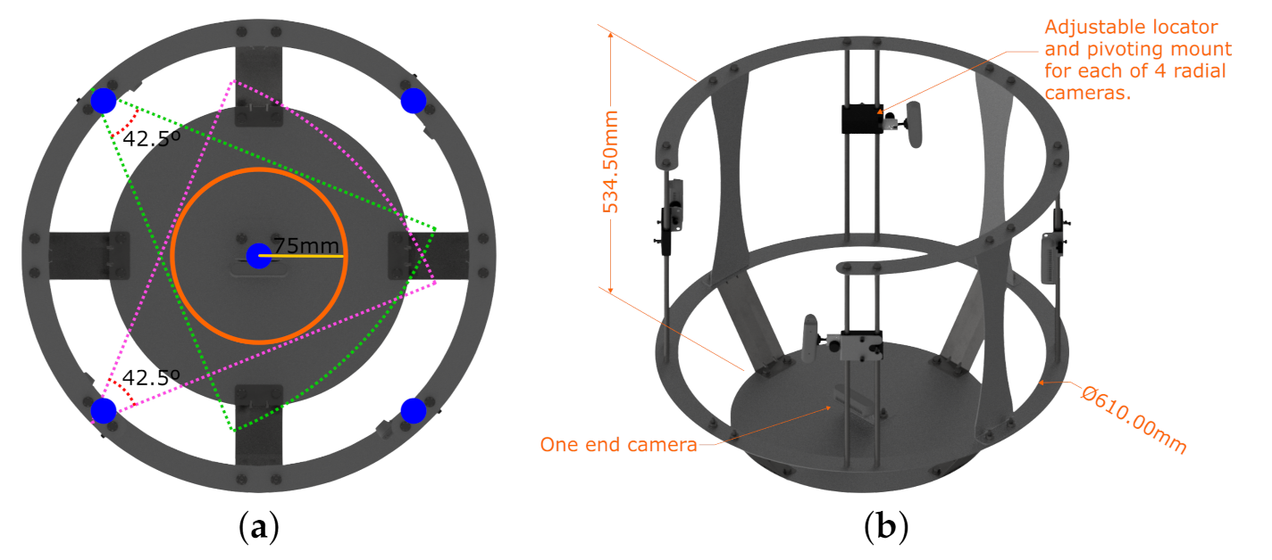 Sensors 22 02443 g004 550