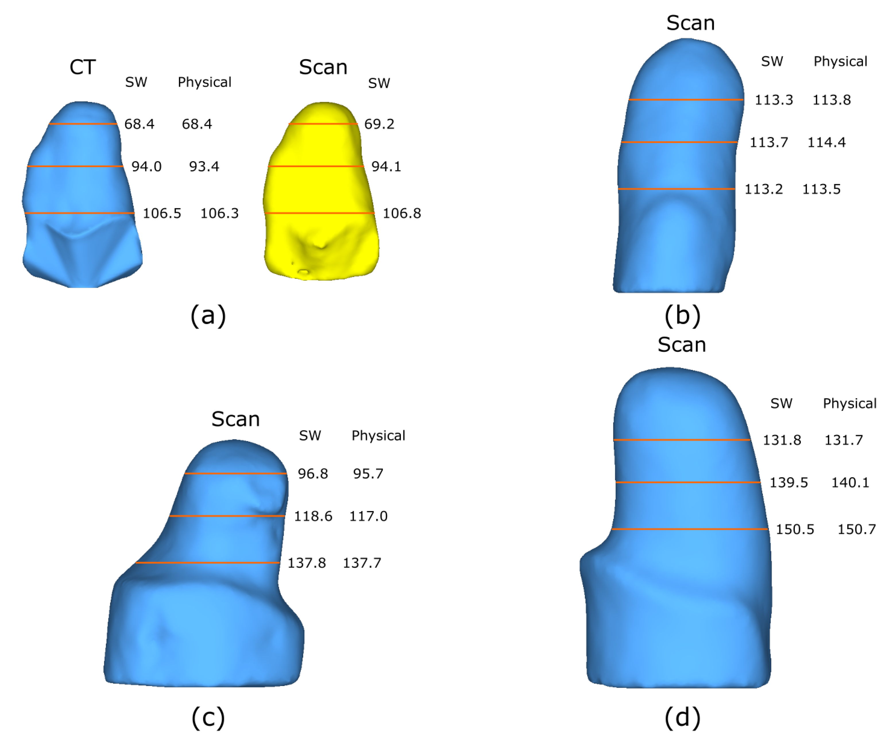 Sensors 22 02443 g014 550