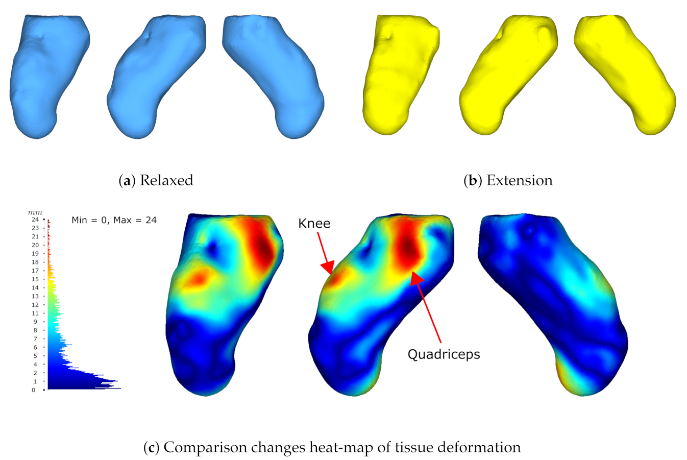 Sensors 22 02443 g016 550