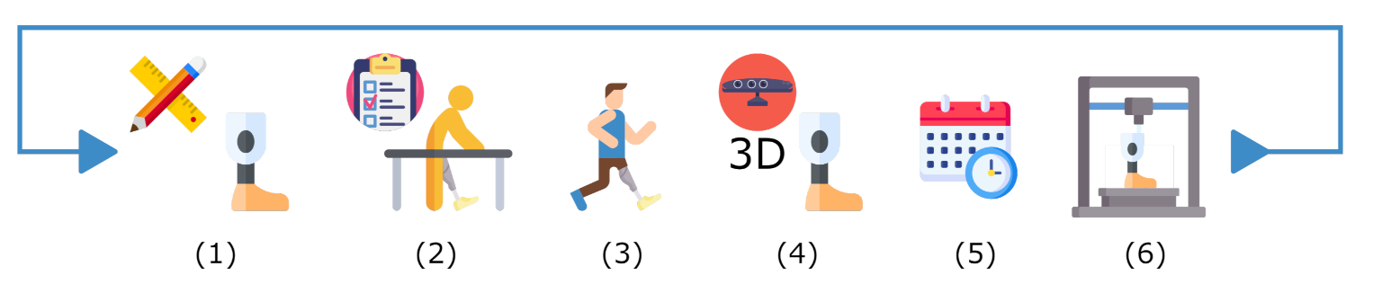 Sensors 22 02443 g017 550