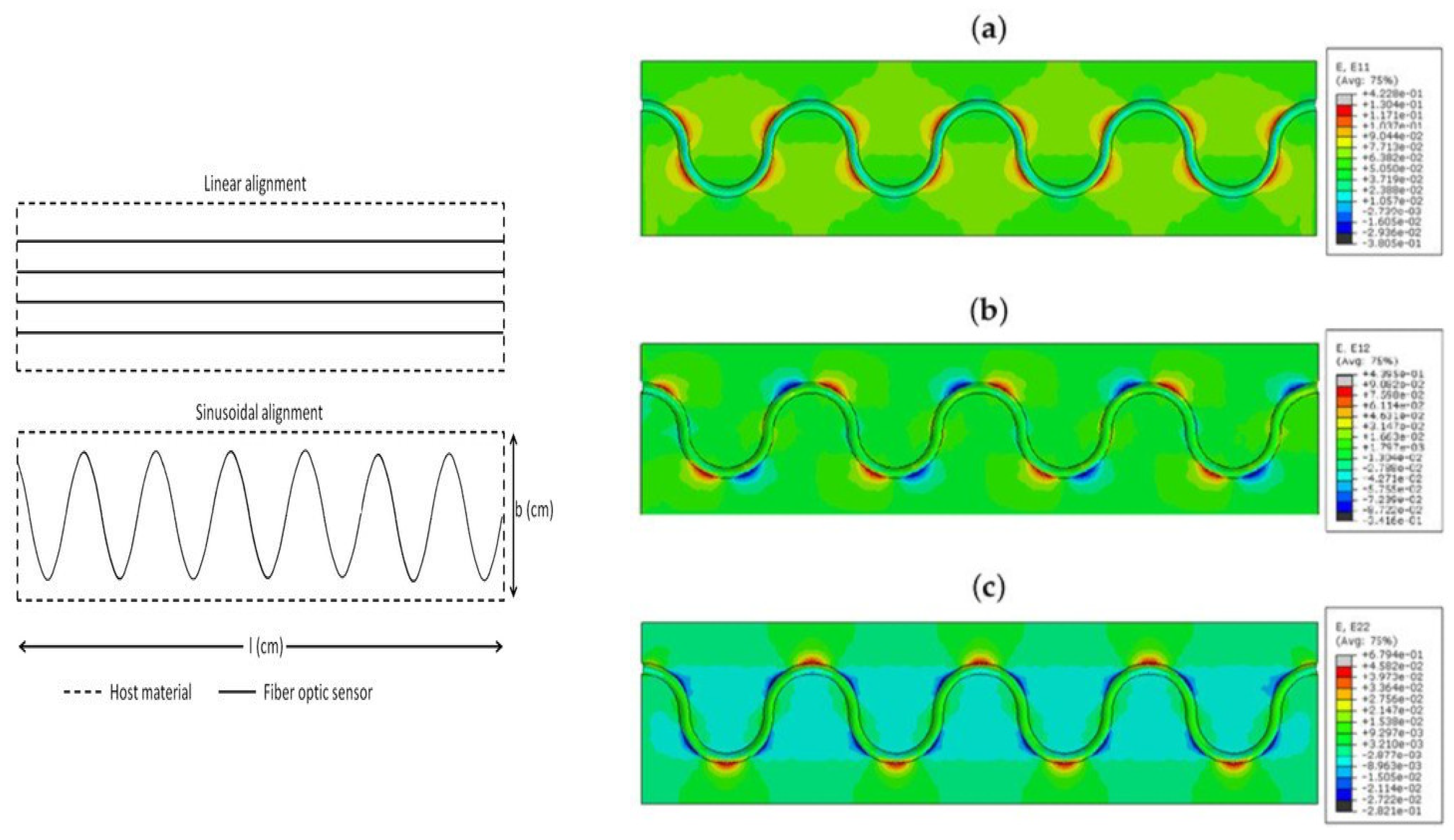 Sensors 22 02444 g005 550