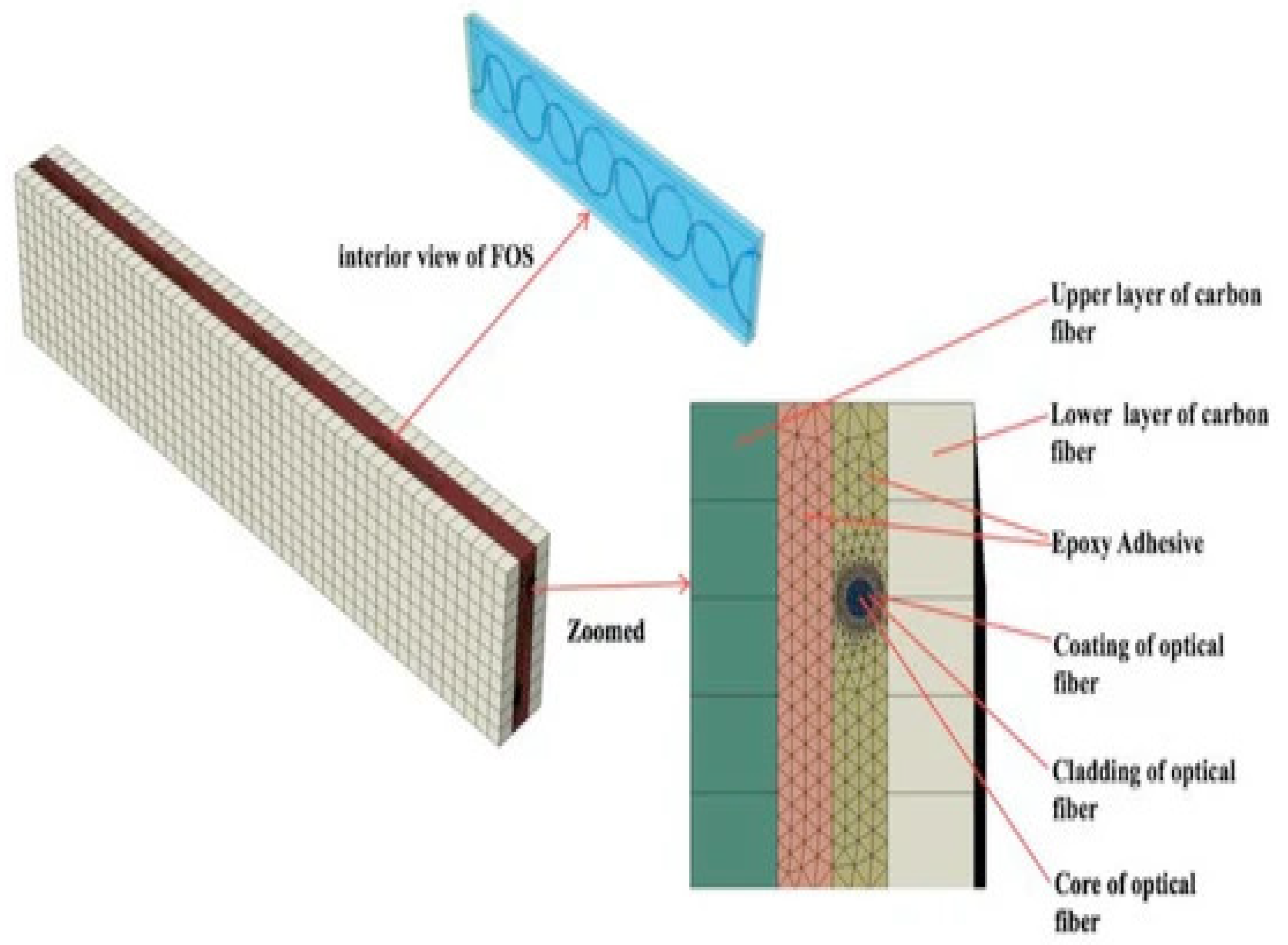 Sensors 22 02444 g006 550
