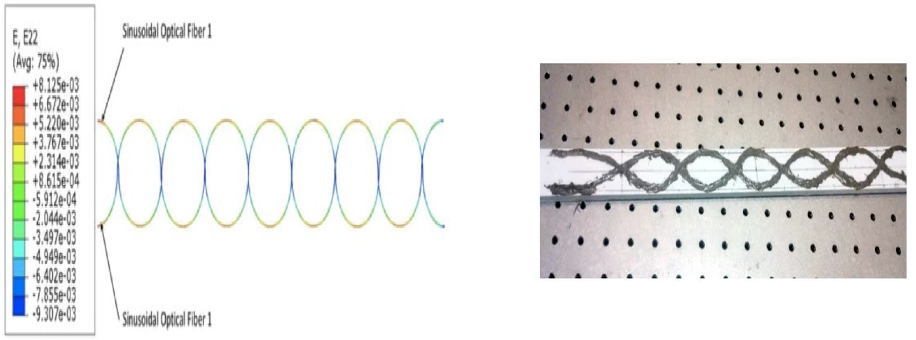 Sensors 22 02444 g007 550