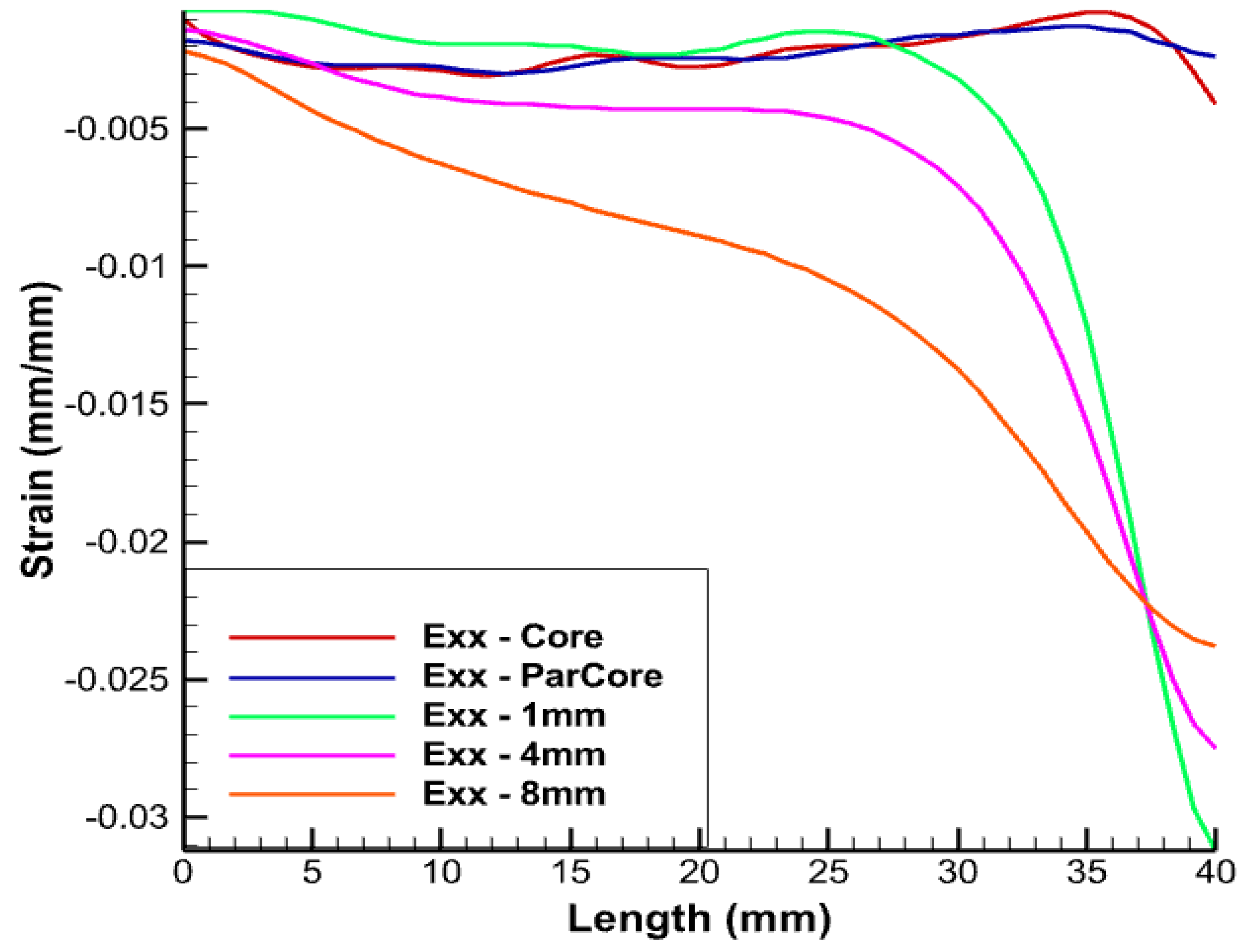 Sensors 22 02444 g010 550