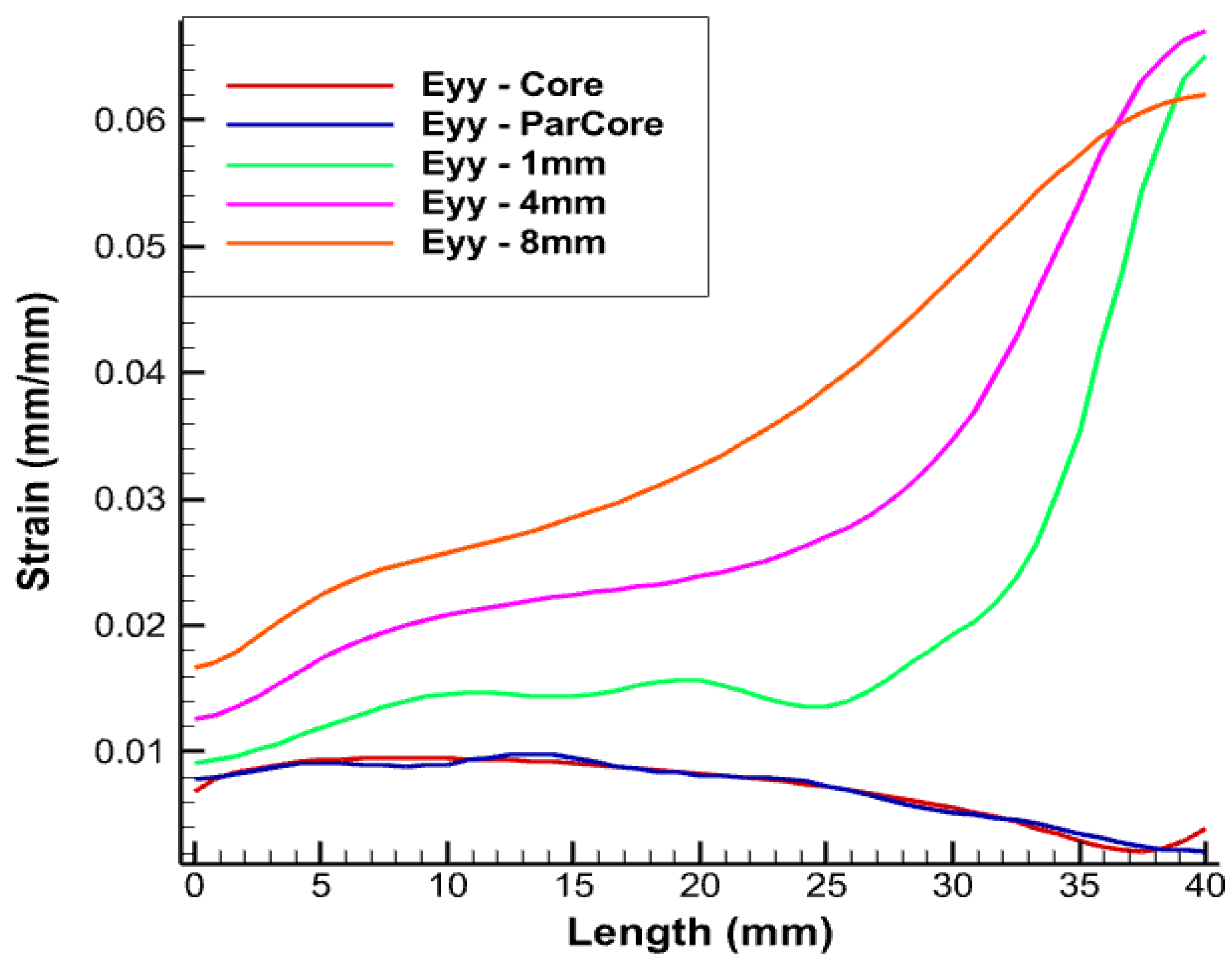 Sensors 22 02444 g011 550