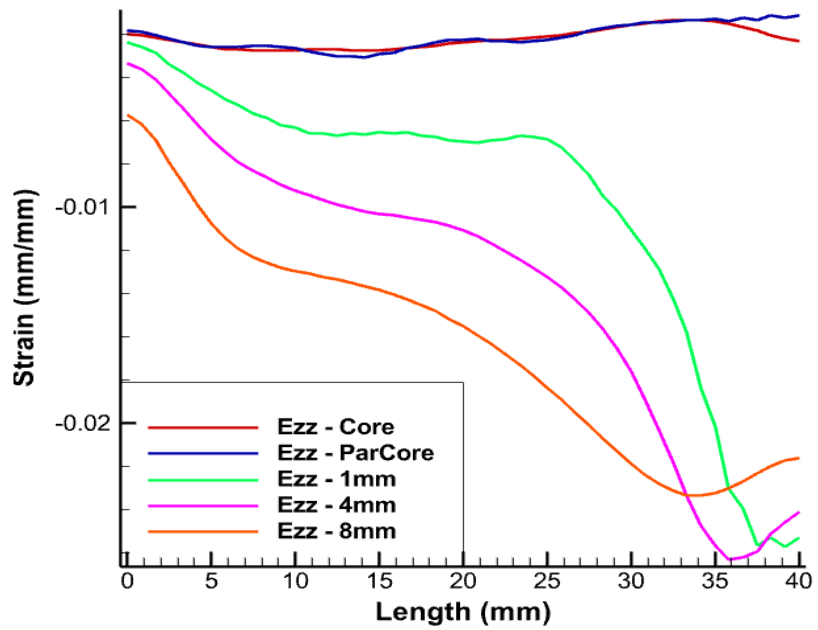 Sensors 22 02444 g012 550
