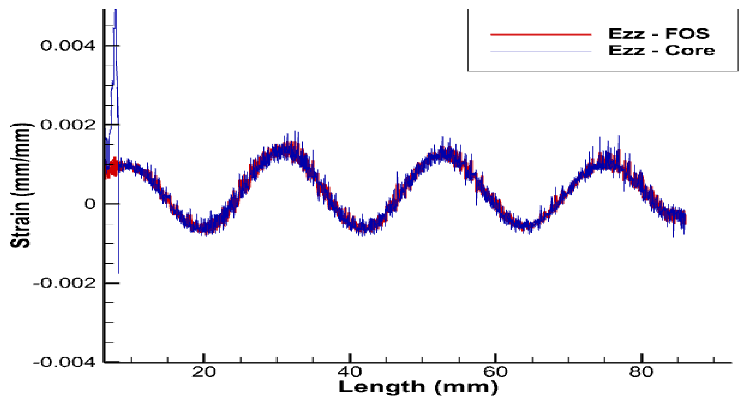 Sensors 22 02444 g016 550