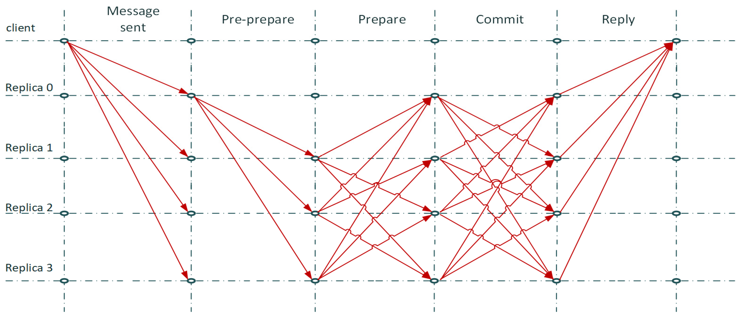 Sensors 22 02449 g002 550