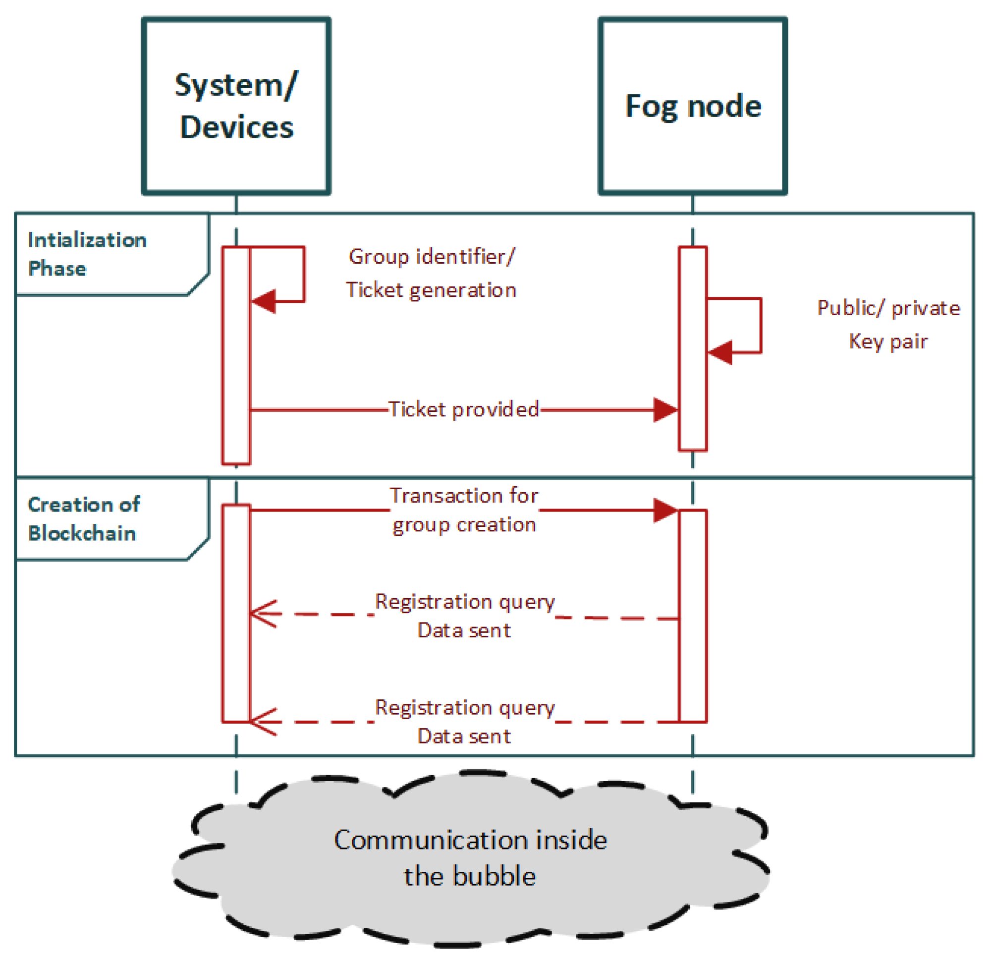 Sensors 22 02449 g006 550
