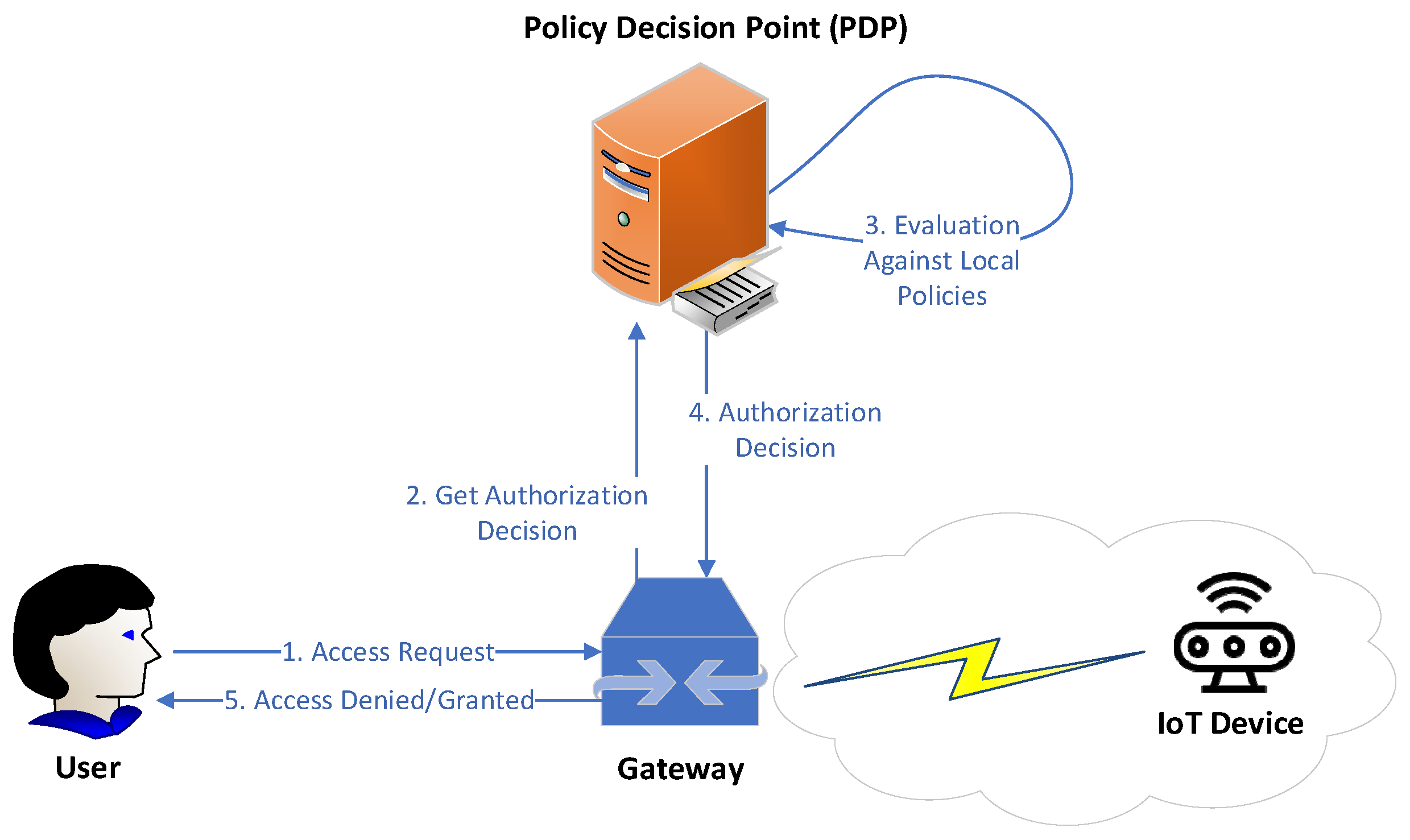 Sensors 22 02449 g007 550