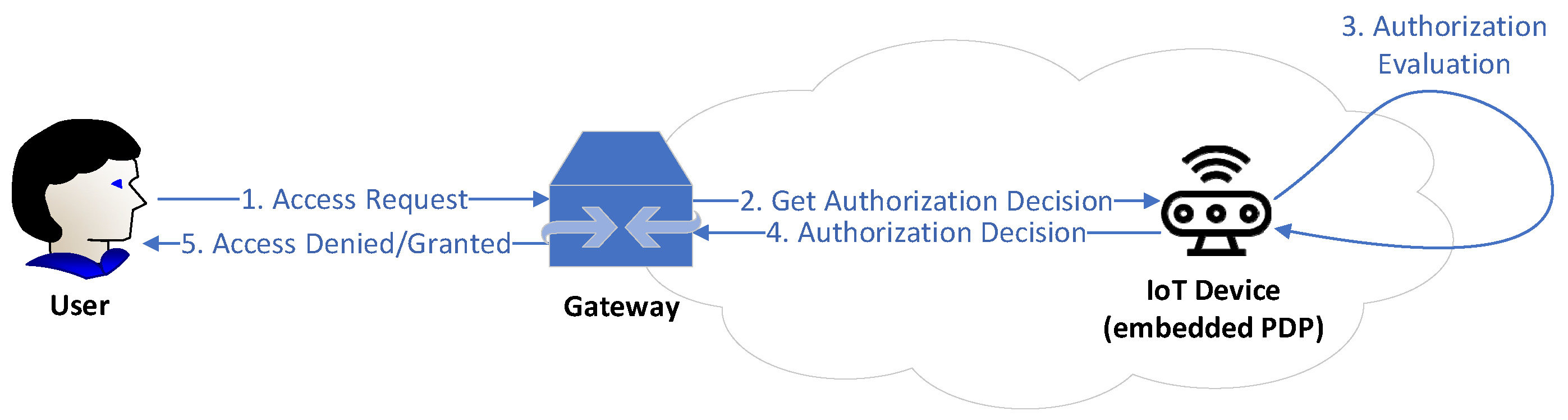 Sensors 22 02449 g008 550