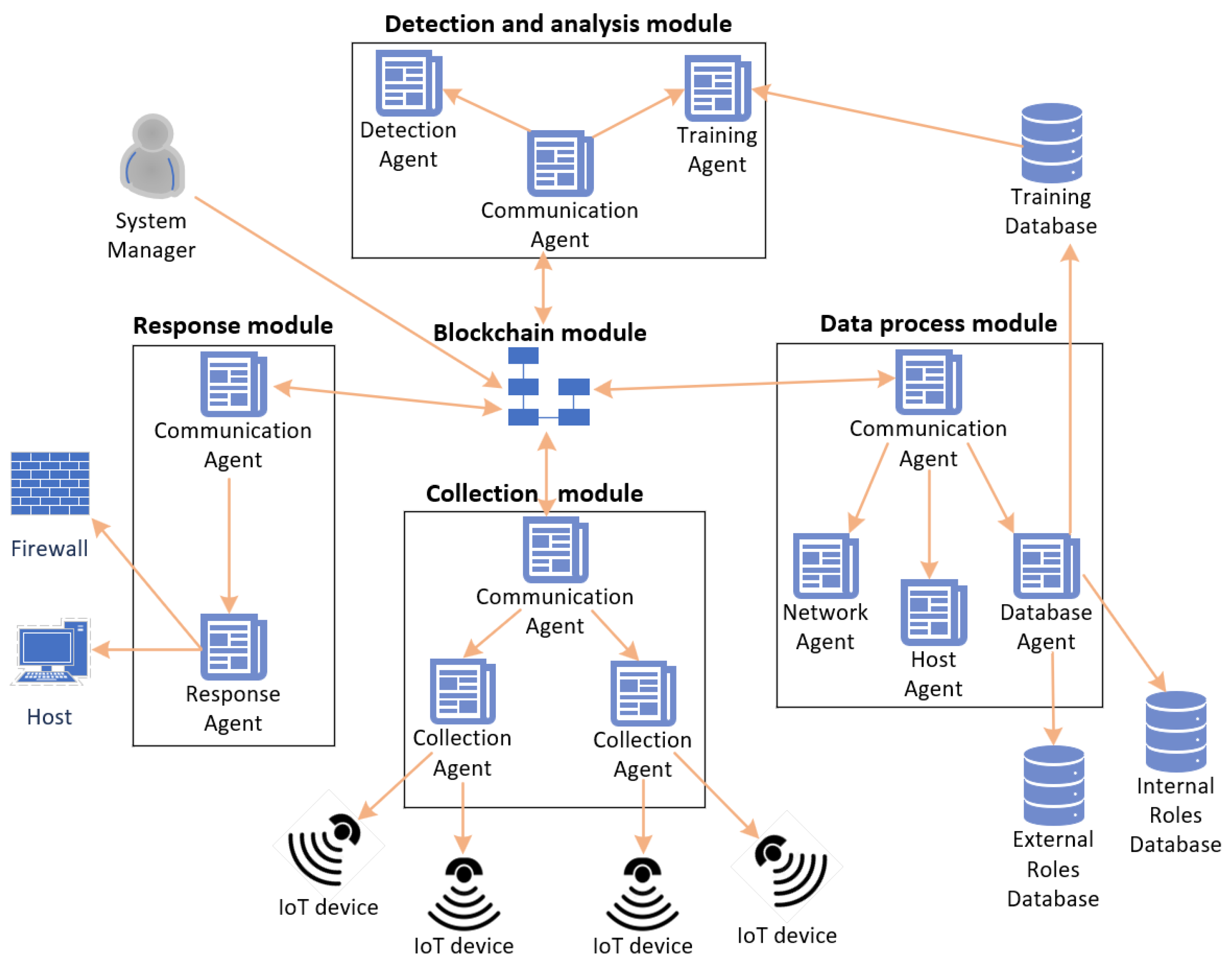 Sensors 22 02449 g014 550