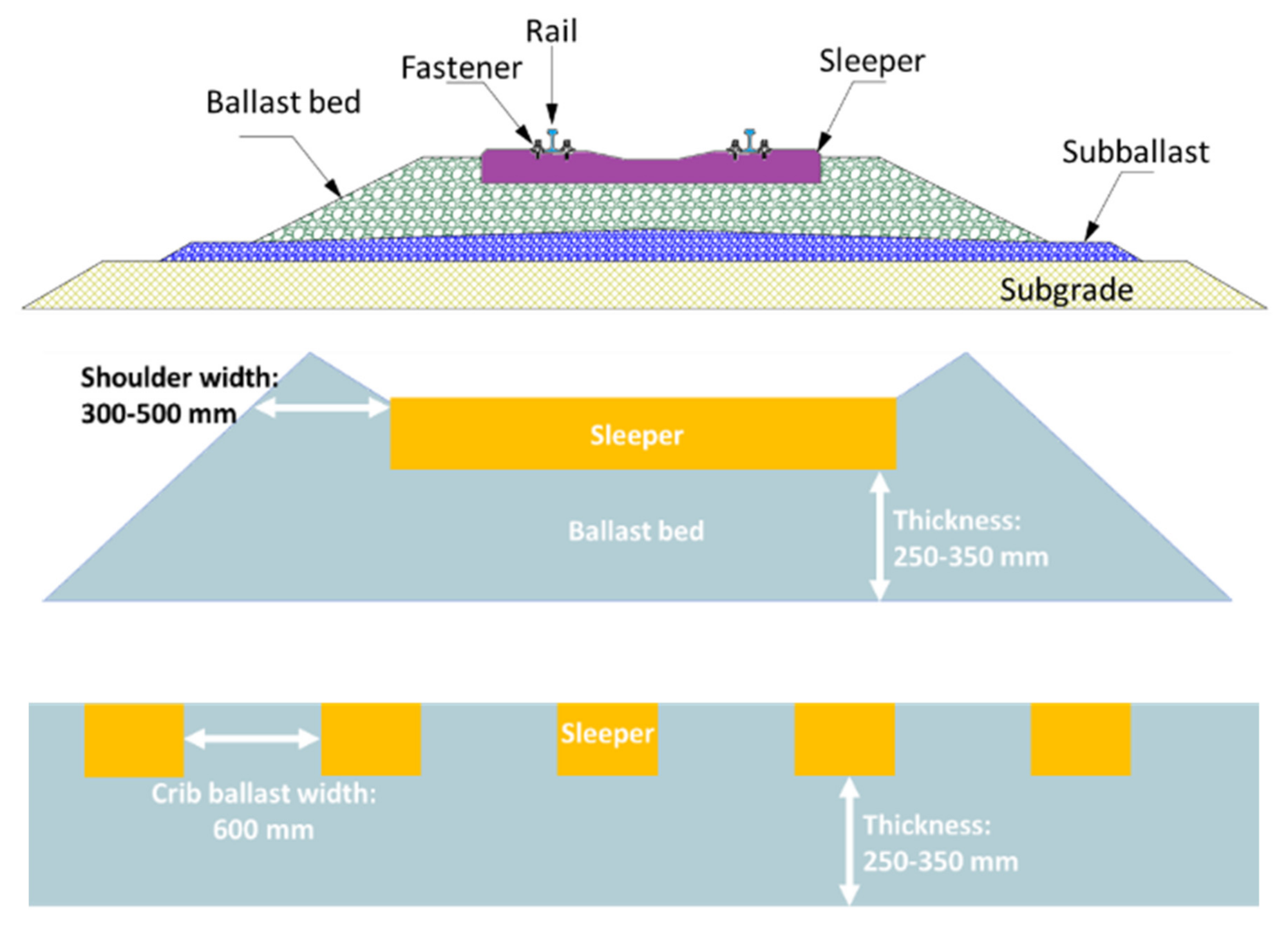 Sensors 22 02450 g001
