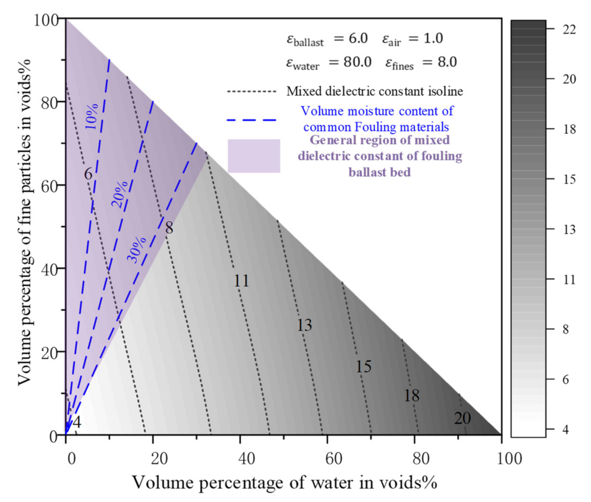 Sensors 22 02450 g005