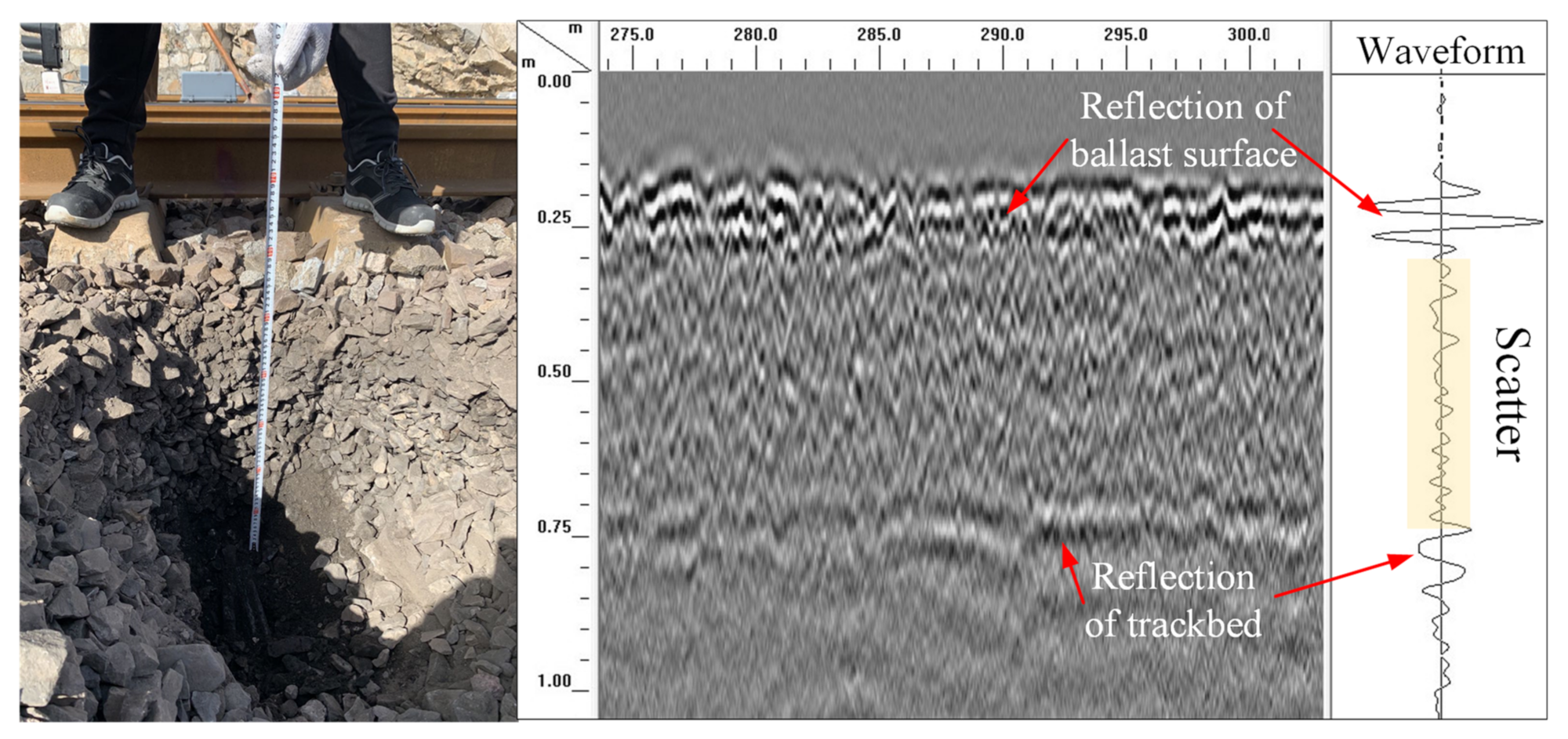Sensors 22 02450 g008