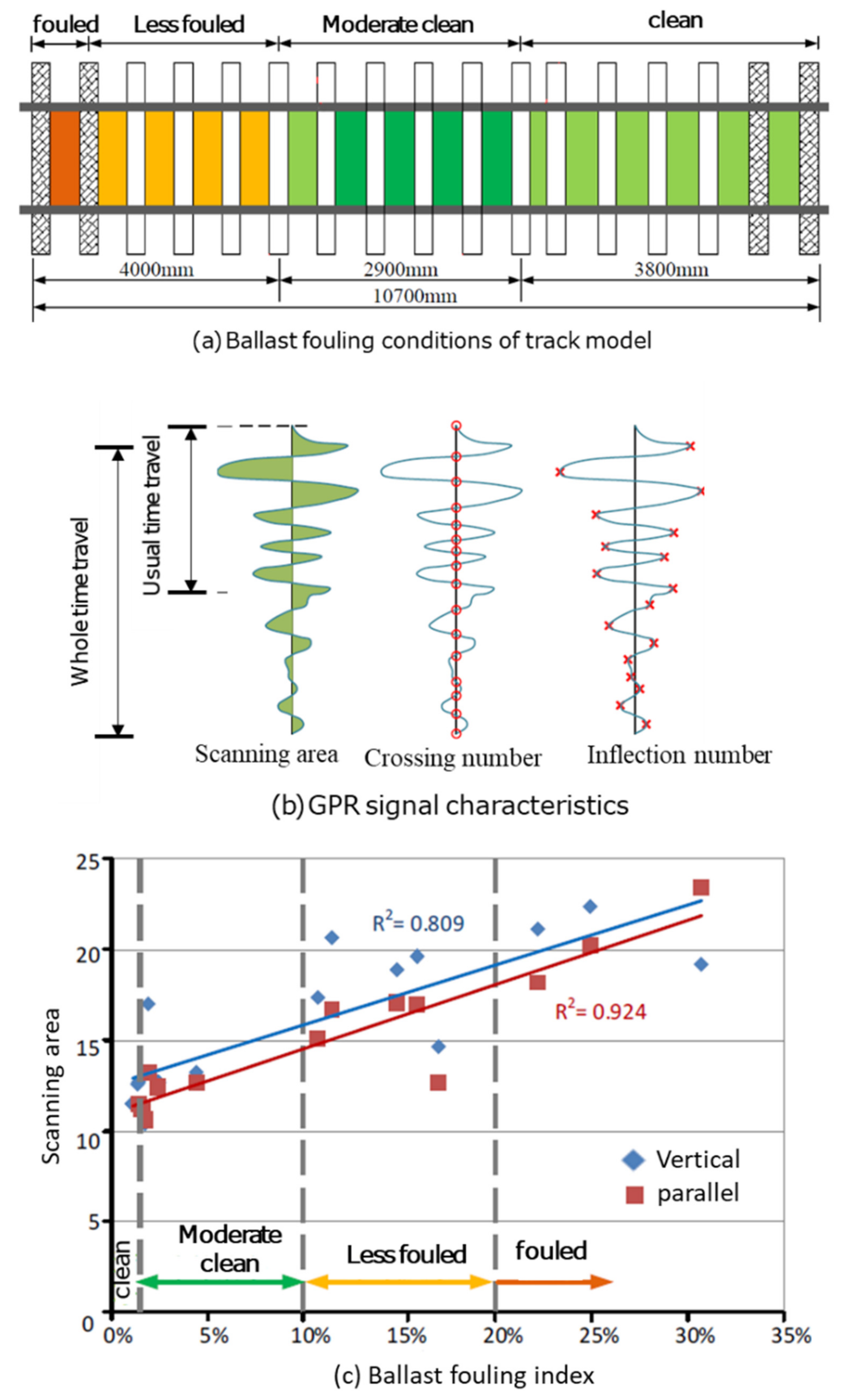 Sensors 22 02450 g012