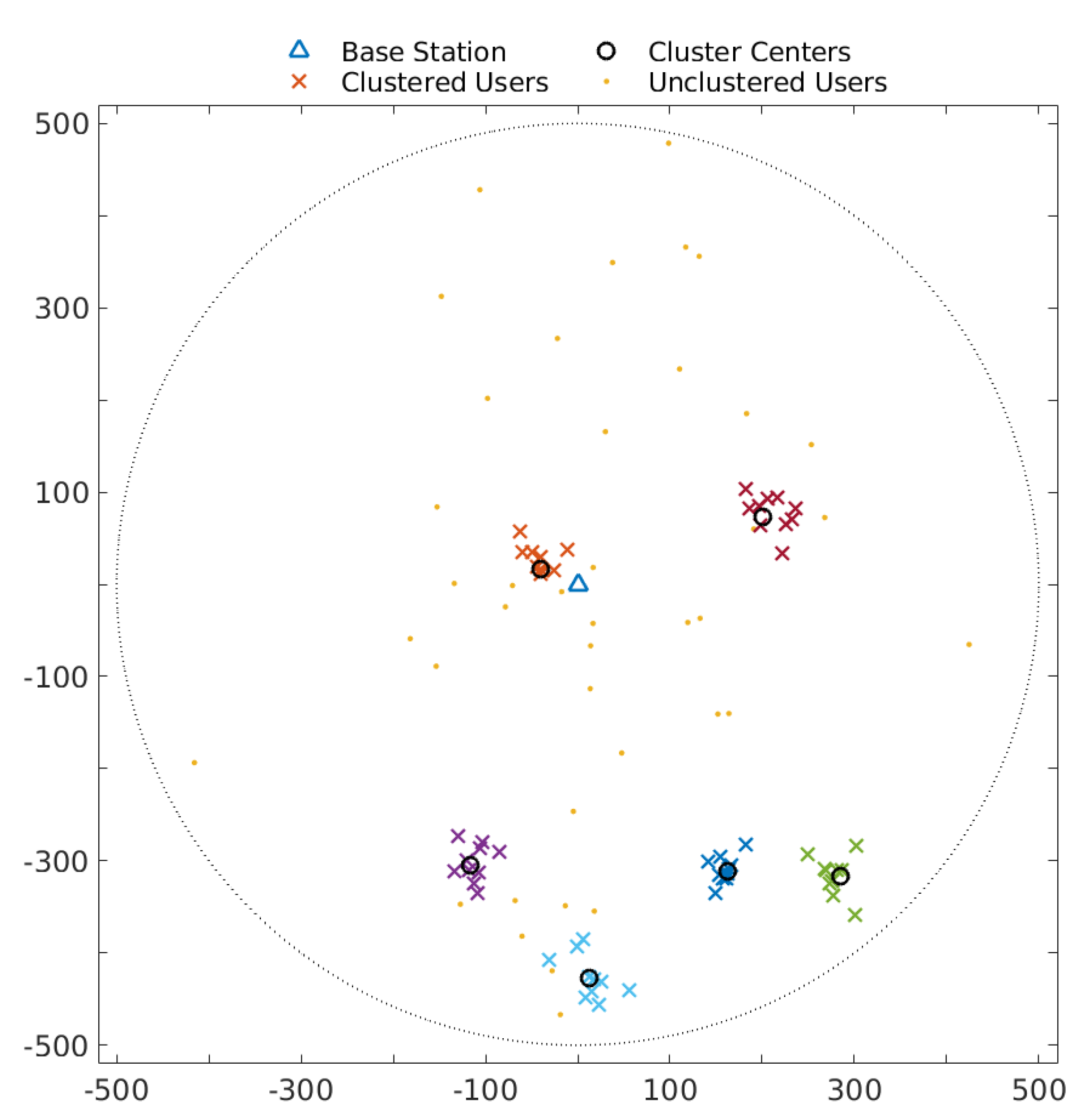 Sensors 22 02451 g001 550