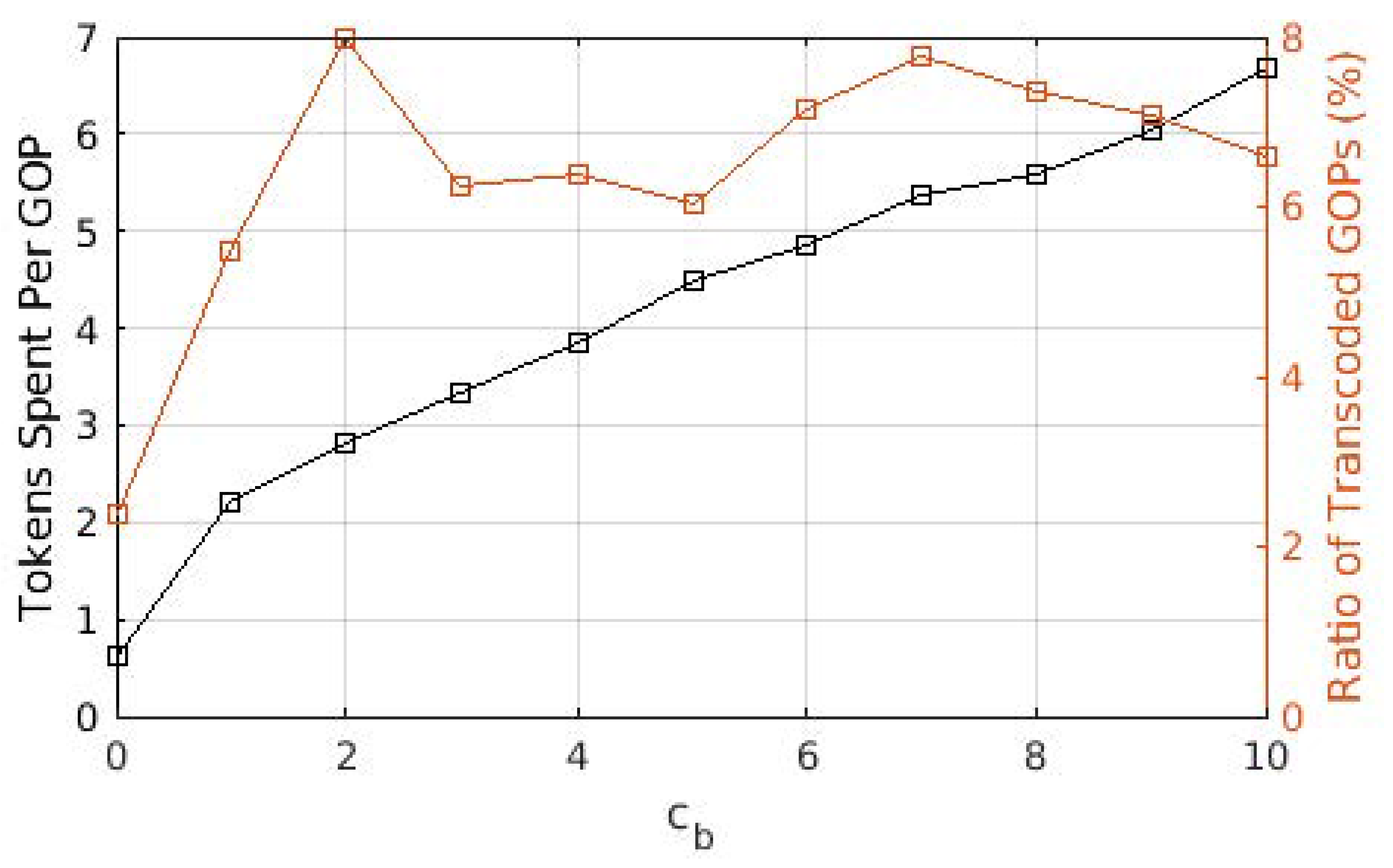 Sensors 22 02451 g003 550