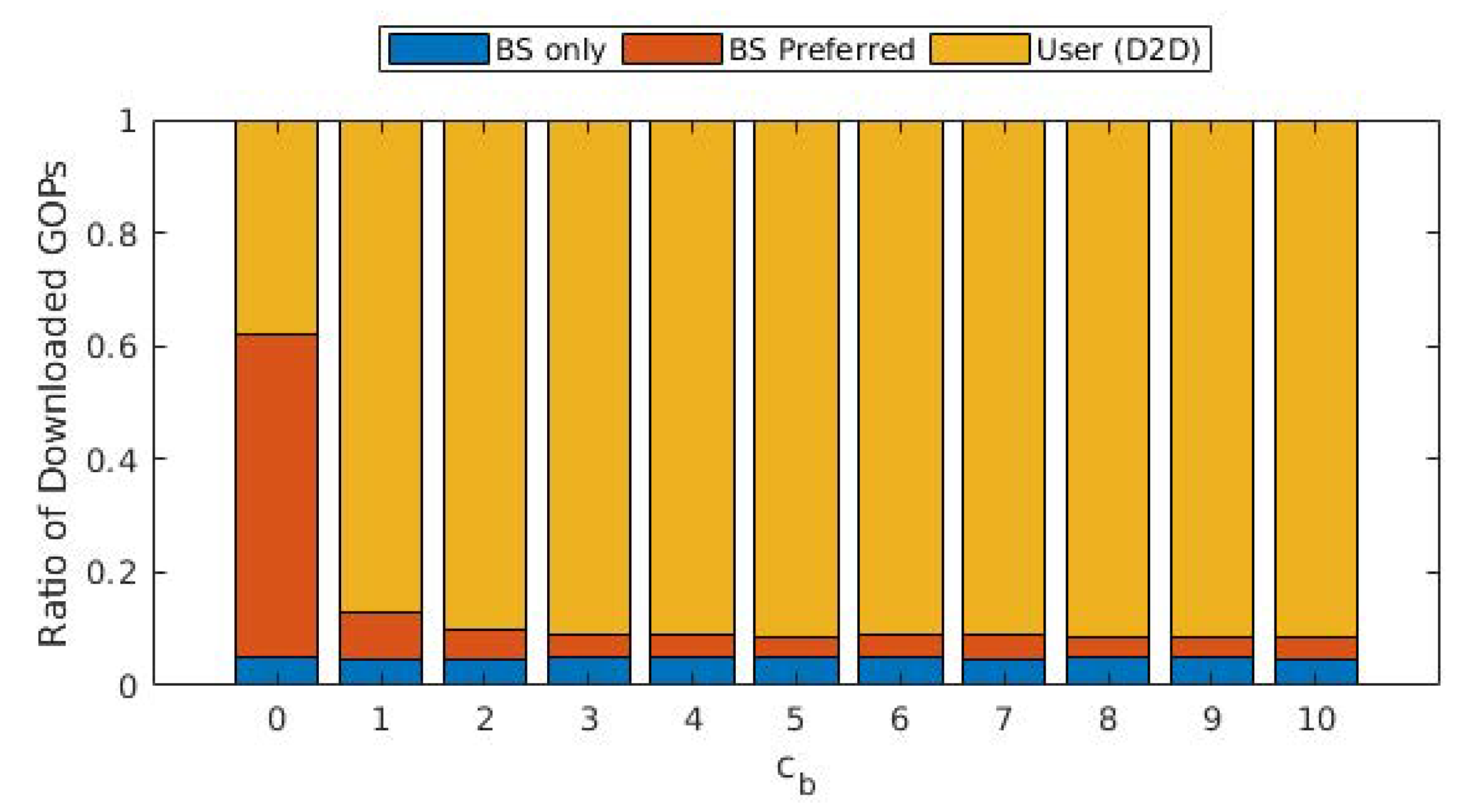 Sensors 22 02451 g004 550