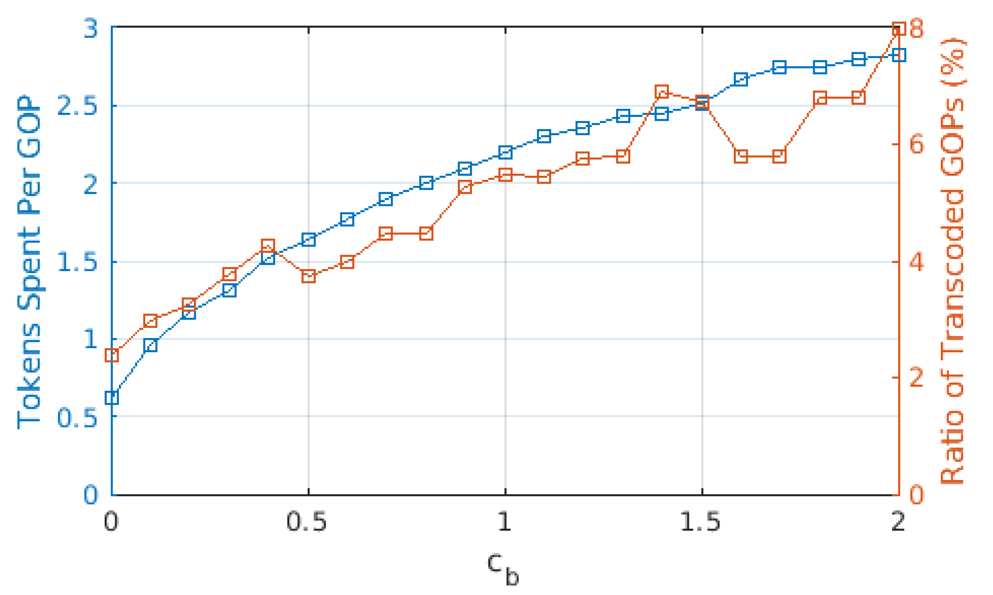 Sensors 22 02451 g006 550