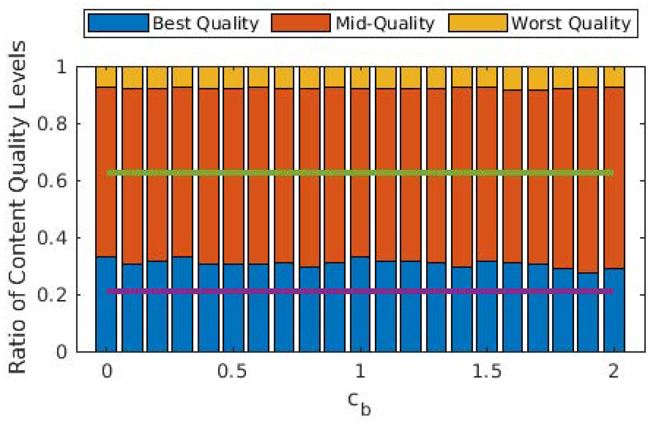 Sensors 22 02451 g008 550