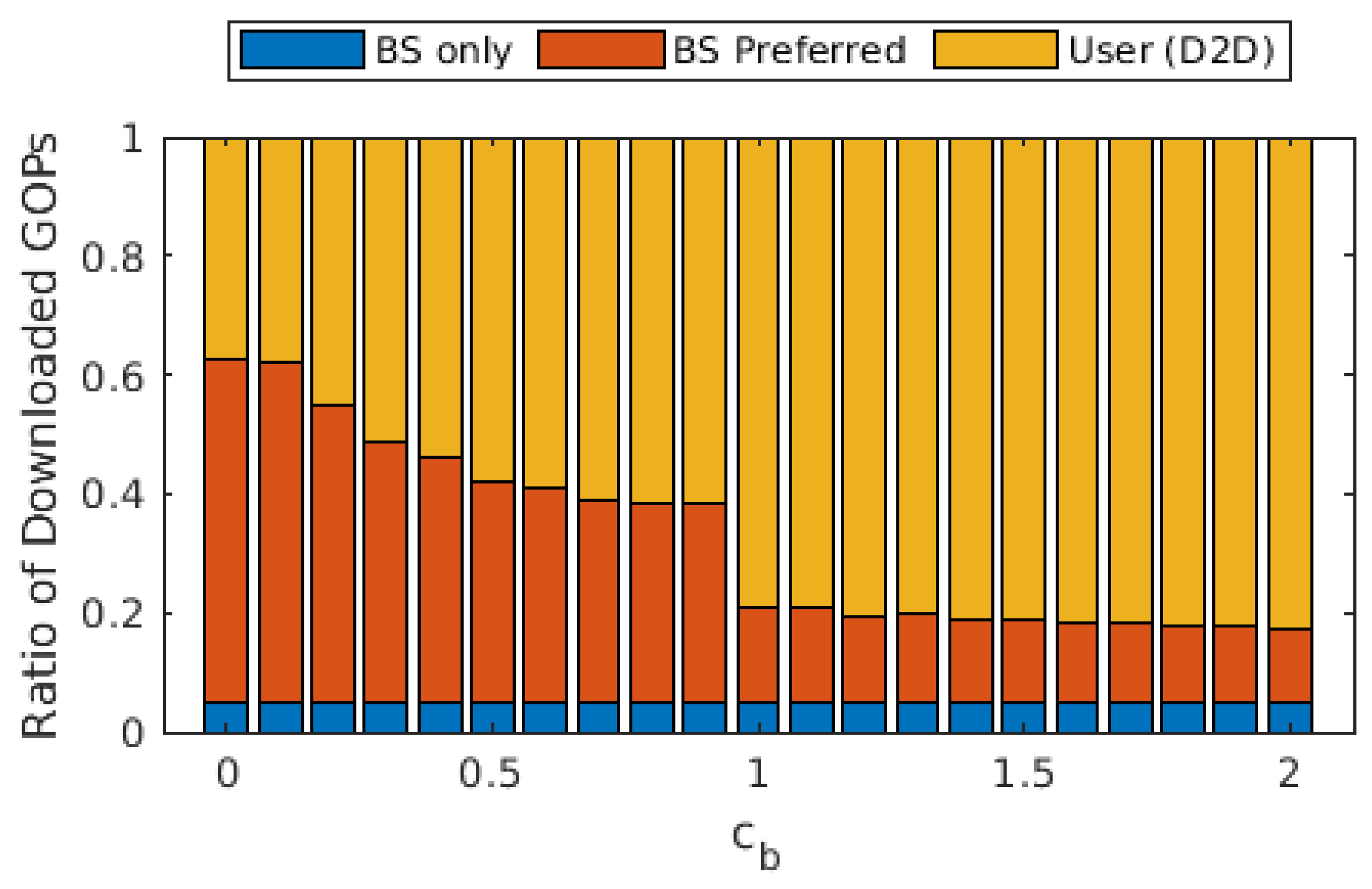 Sensors 22 02451 g010 550