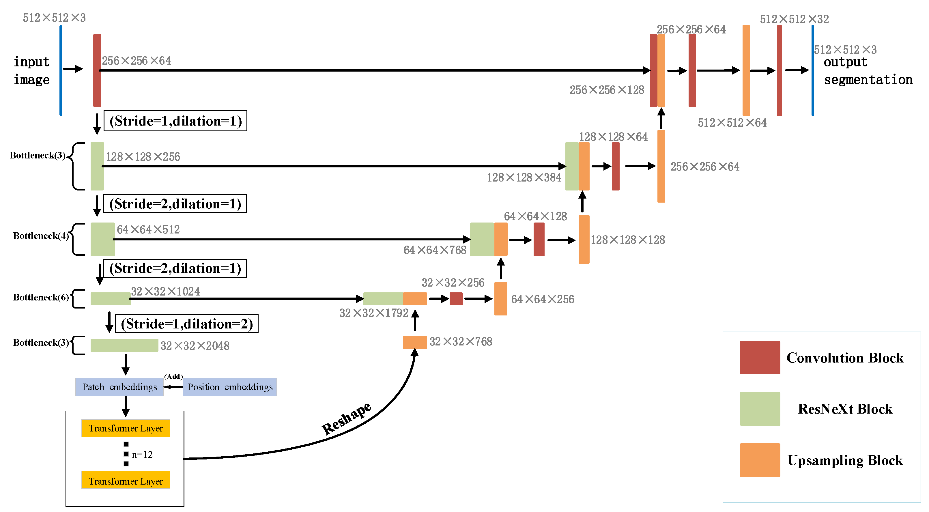 Sensors 22 02452 g002 550