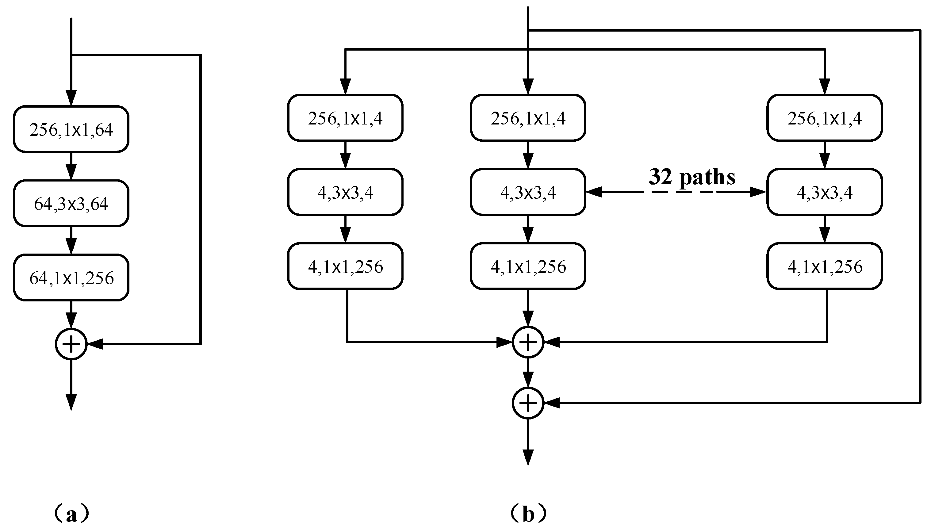 Sensors 22 02452 g003 550