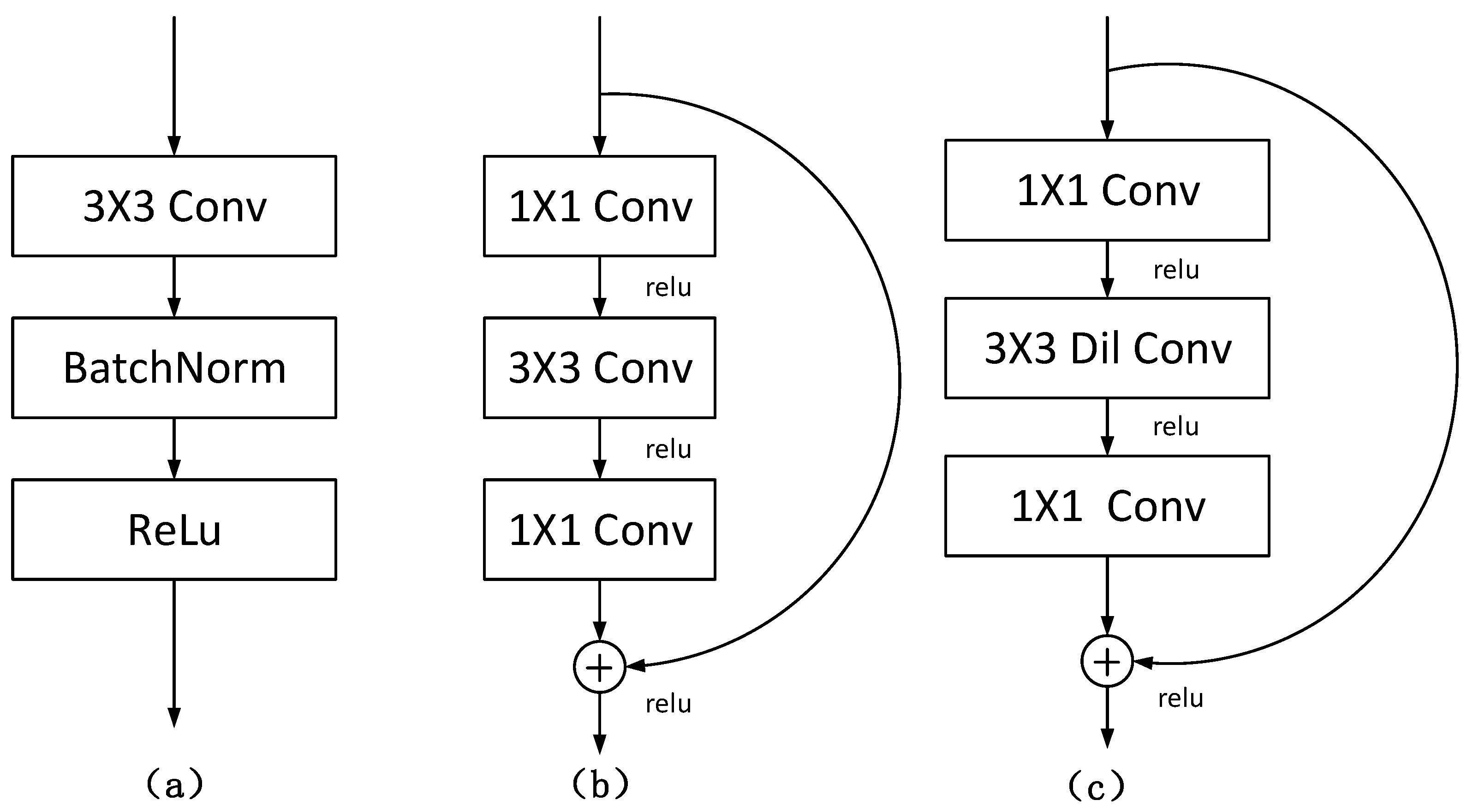 Sensors 22 02452 g004 550