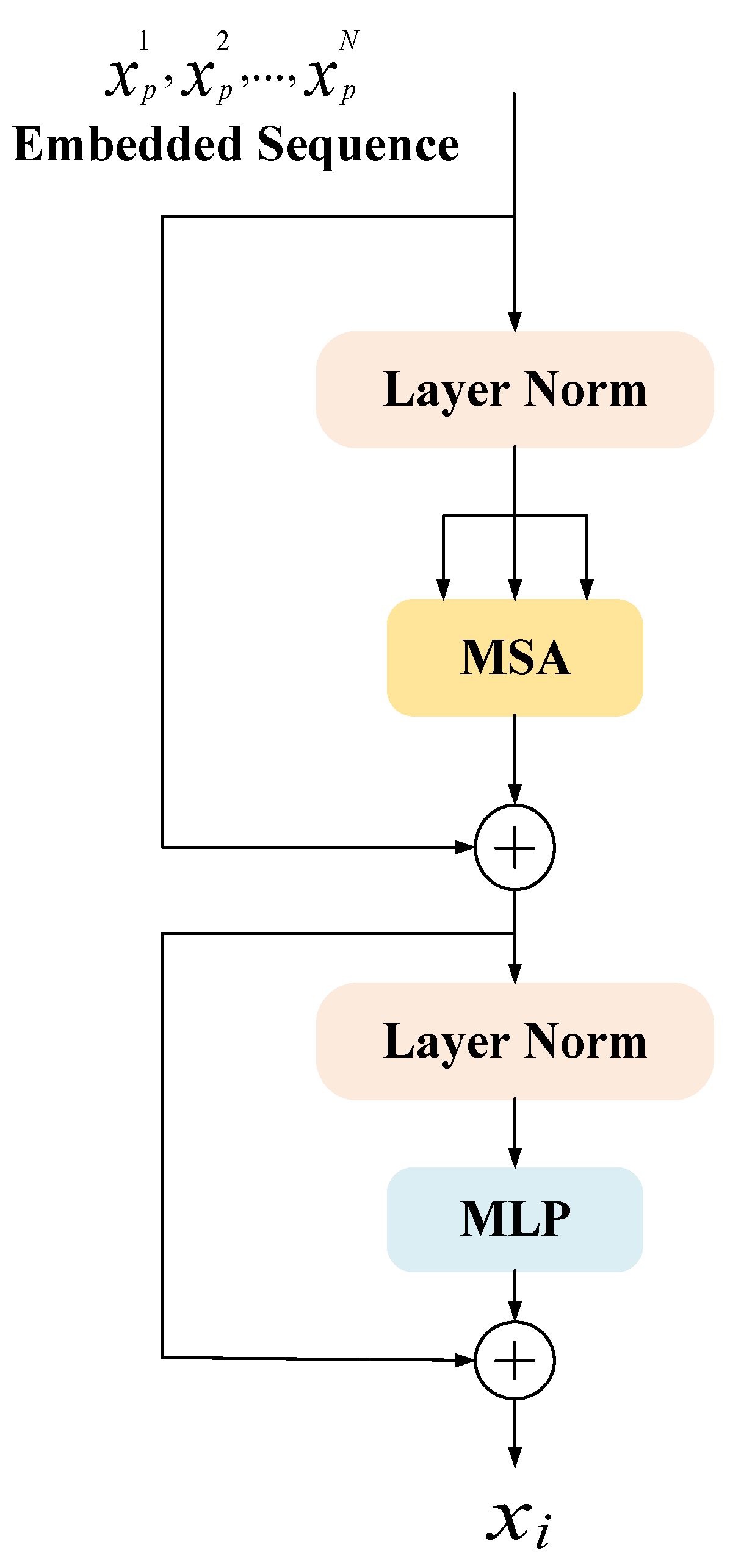 Sensors 22 02452 g005 550
