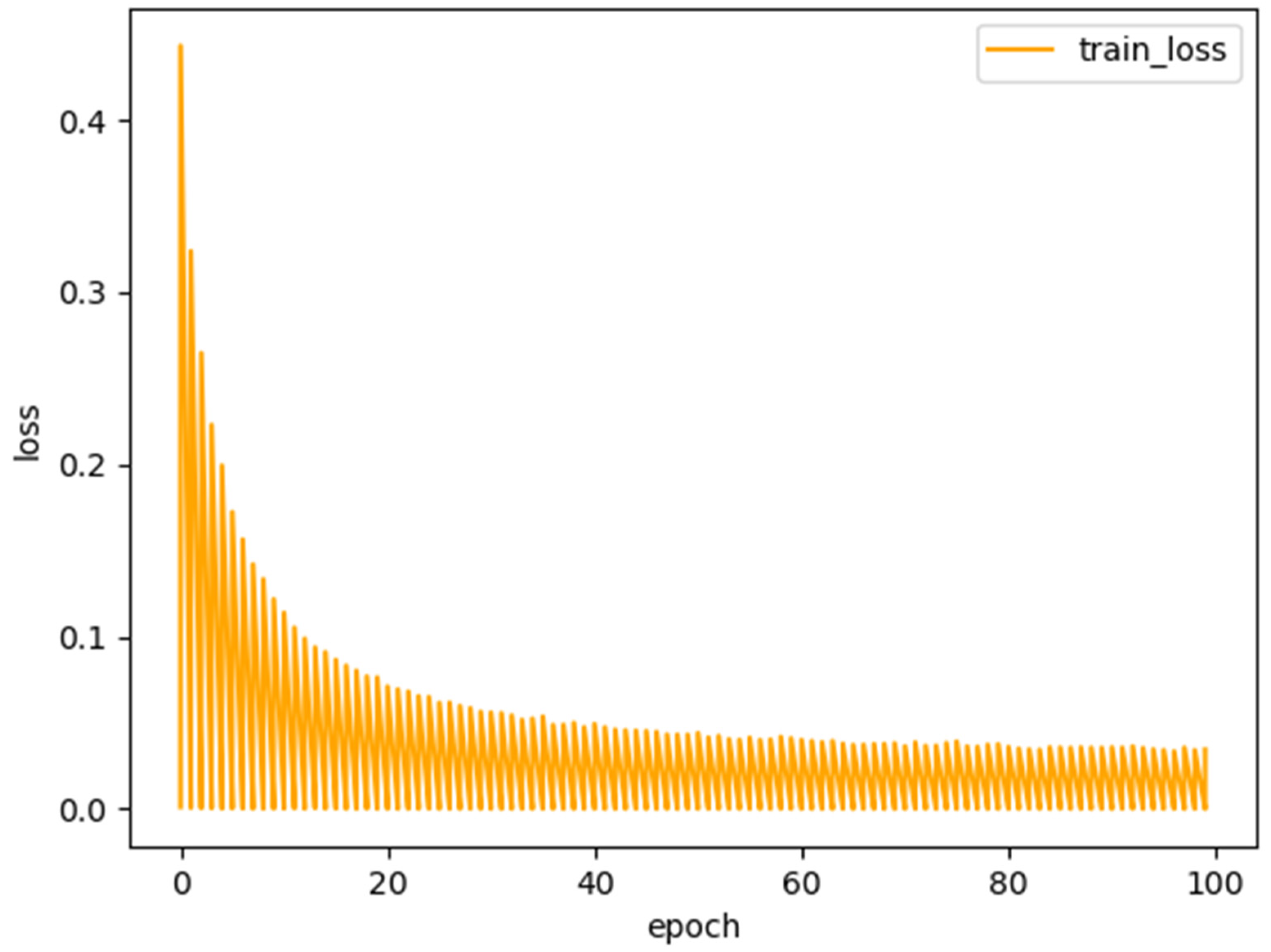 Sensors 22 02452 g006 550
