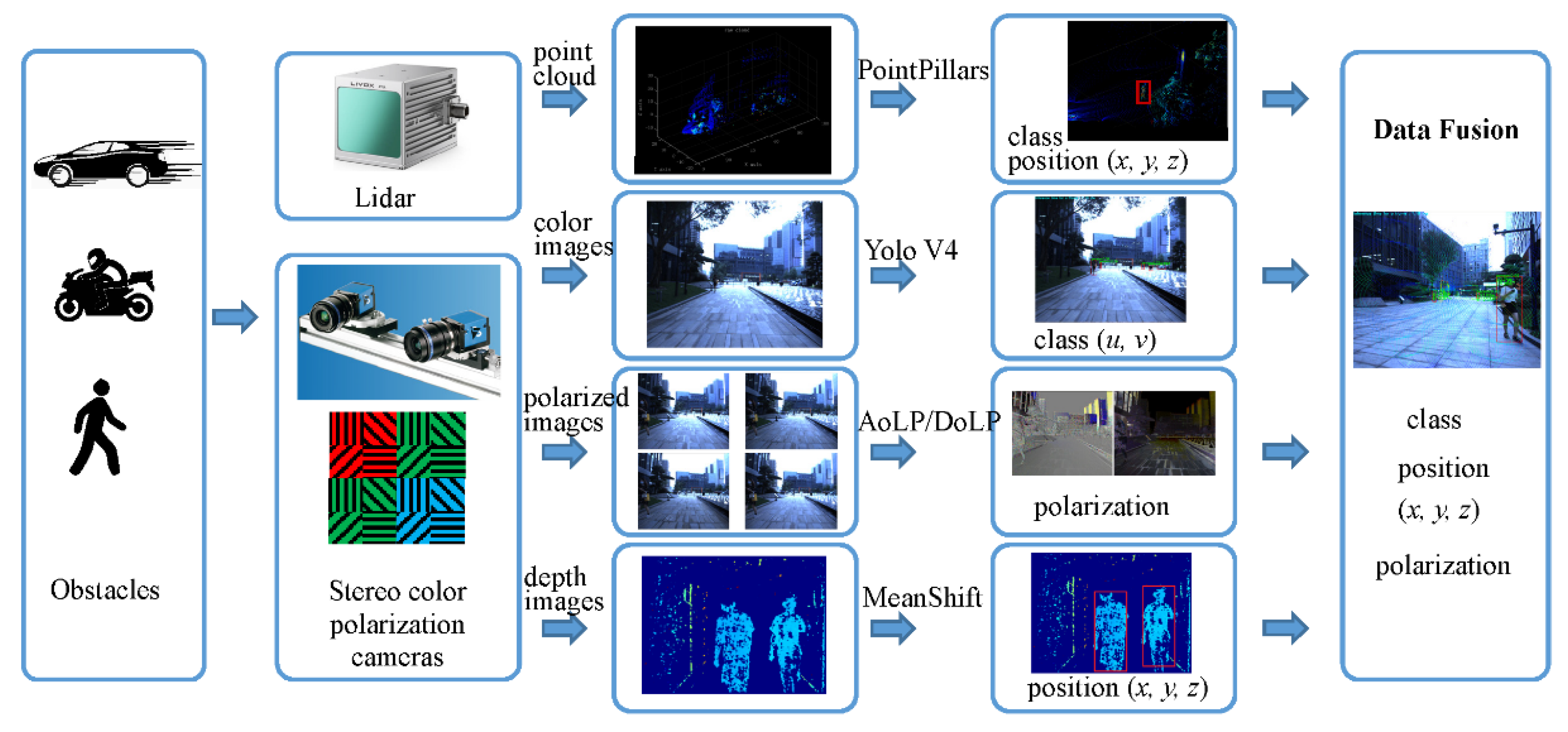 sony lidar camera