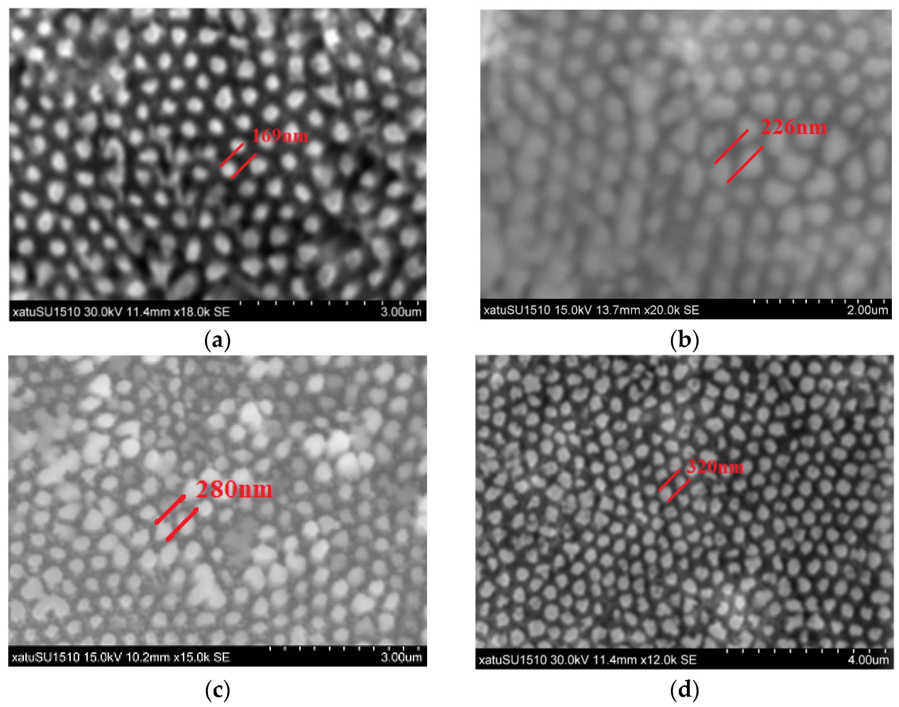 Sensors 22 02454 g002 550