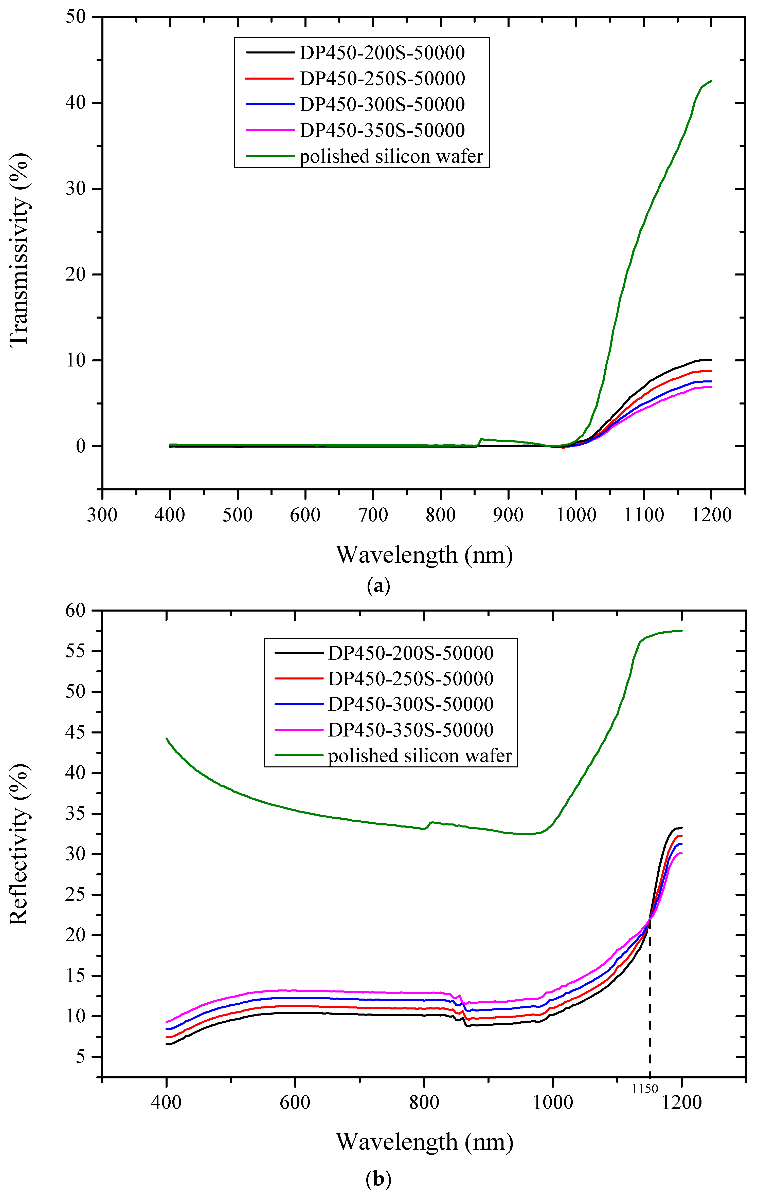 Sensors 22 02454 g003 550