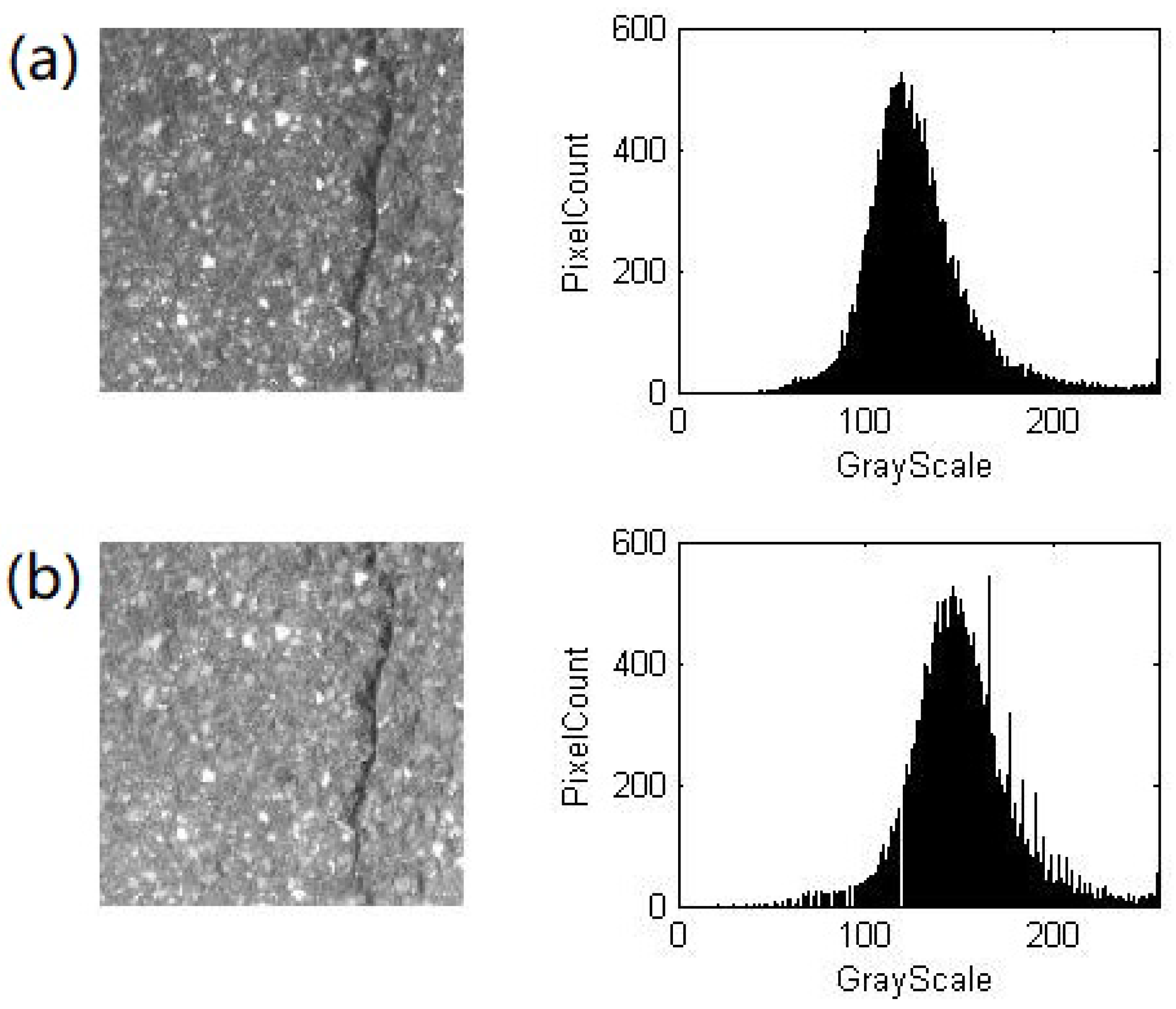 Sensors 22 02455 g002 550
