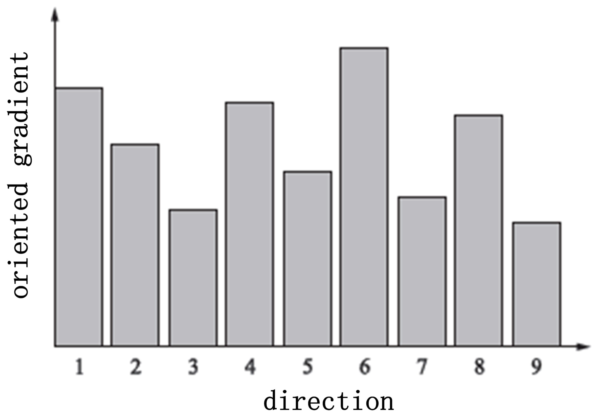 Sensors 22 02455 g003 550