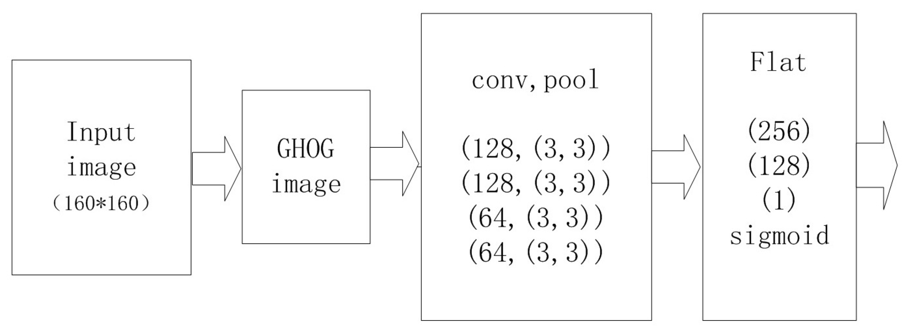 Sensors 22 02455 g005 550