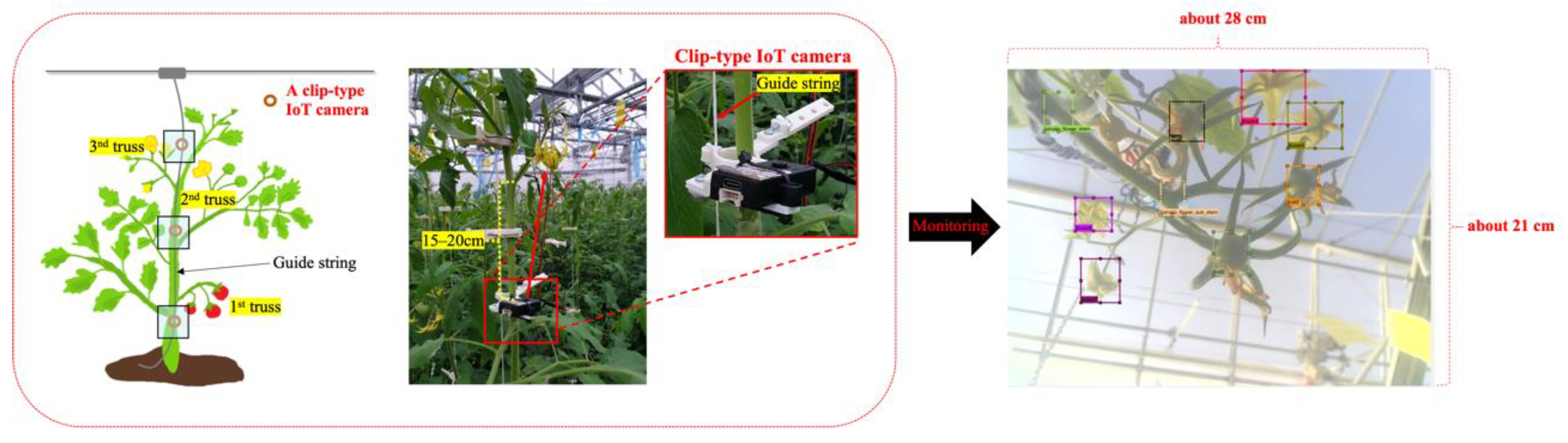 Sensors 22 02456 g005